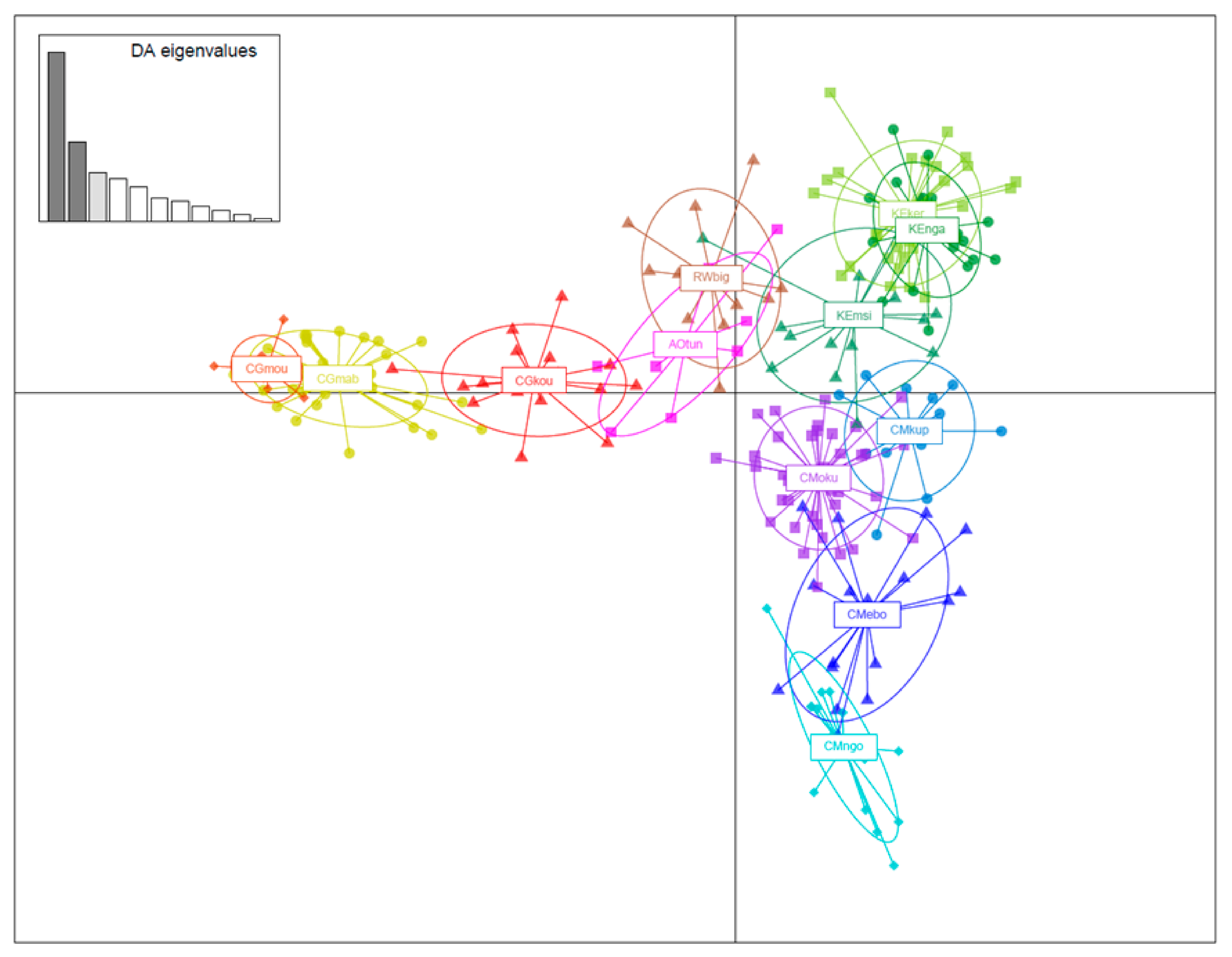 Forests 13 00208 g004