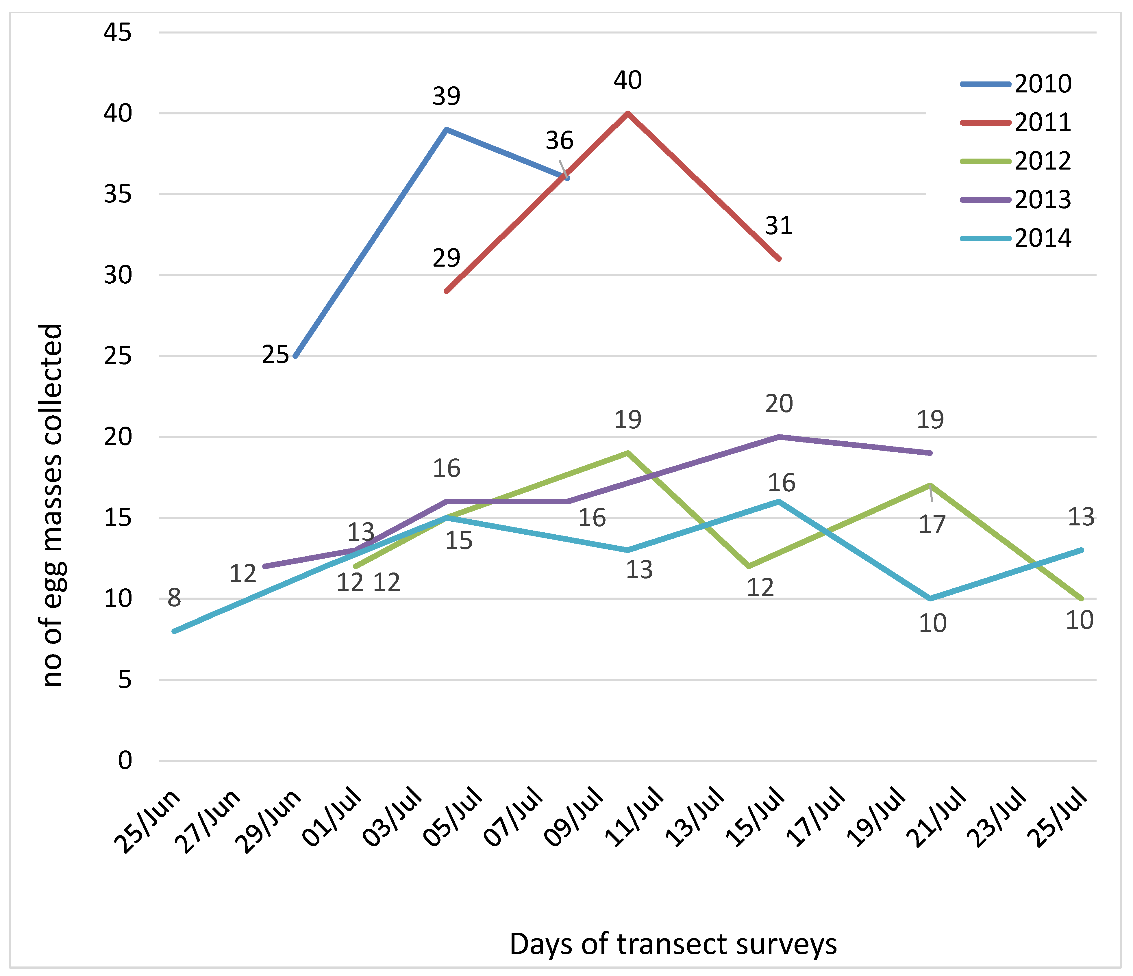 Forests 13 00211 g002 Forests 13 00211 g002