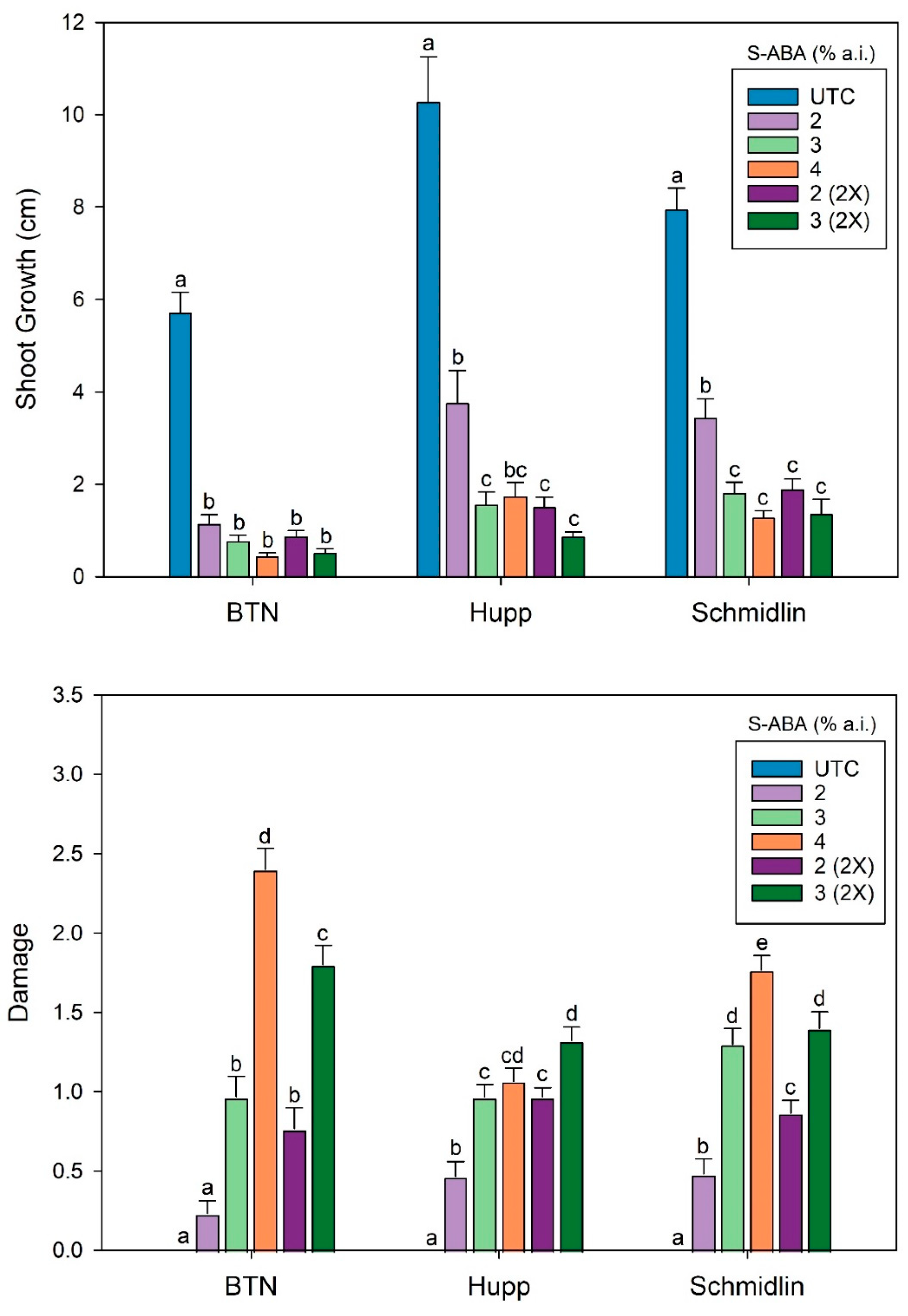 Forests 13 00212 g006 Forests 13 00212 g006