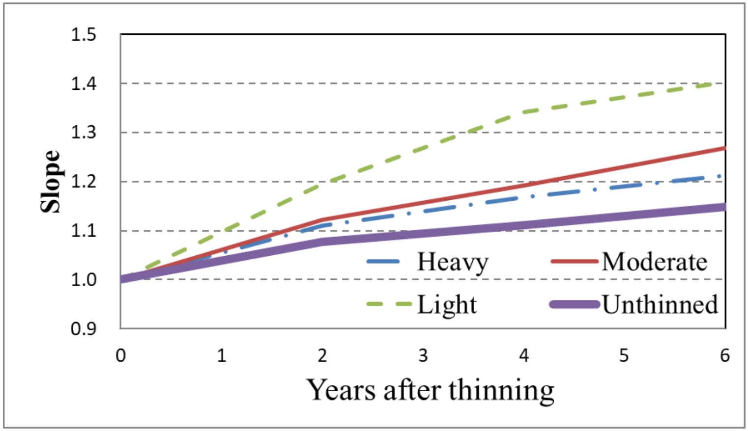 Forests 13 00213 g003