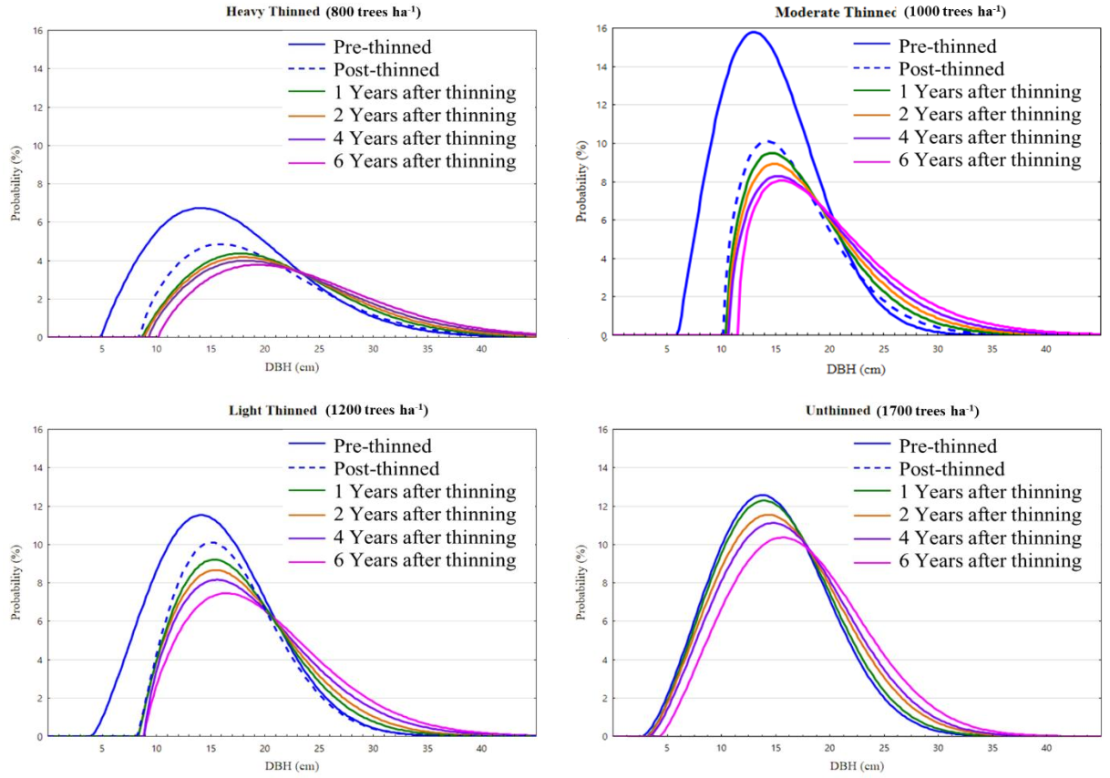 Forests 13 00213 g004