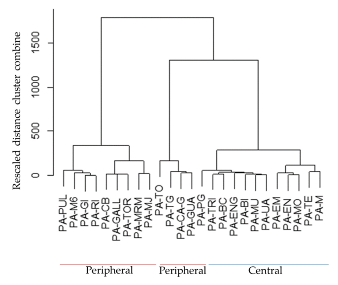 Forests 13 00215 g003