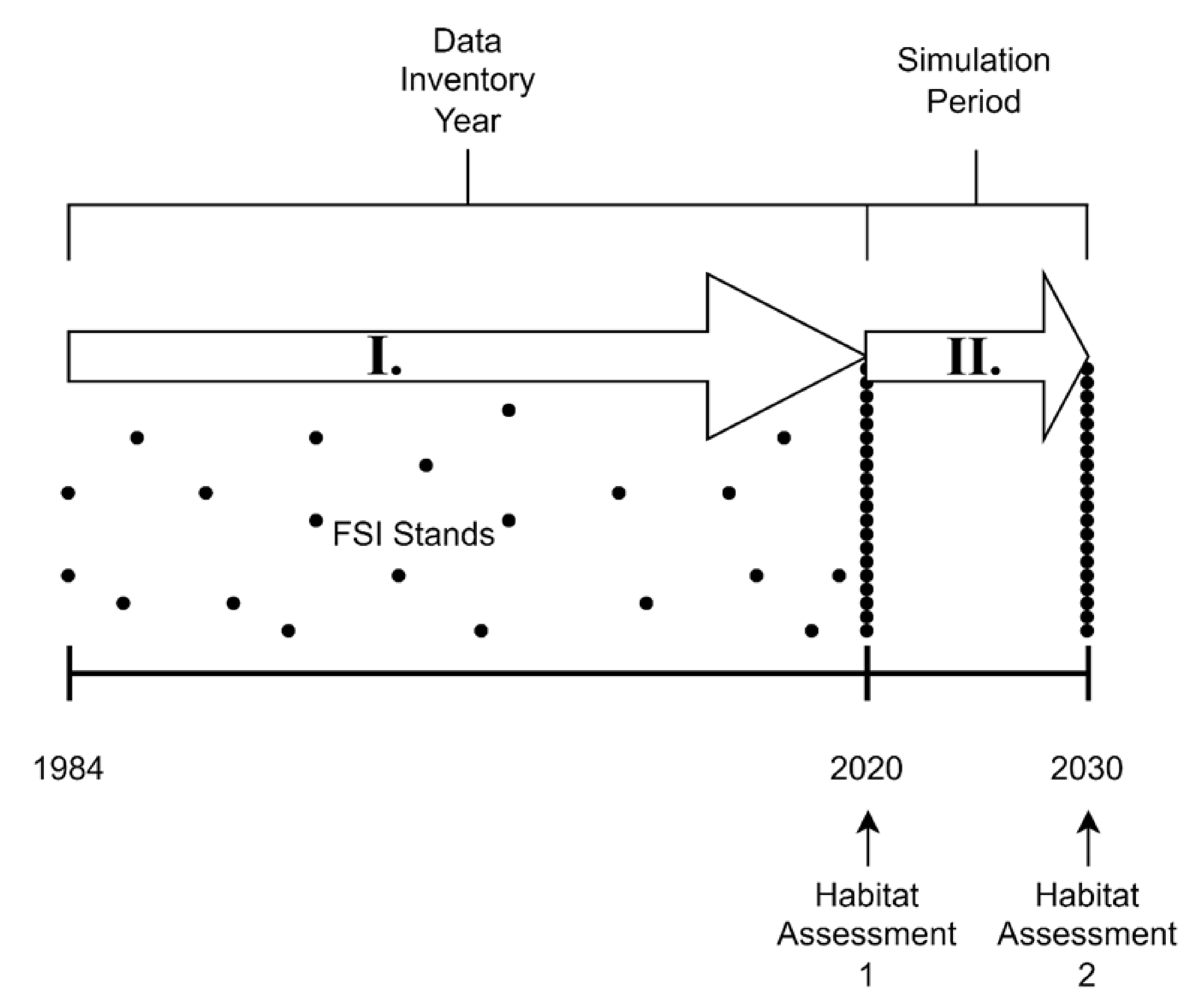 Forests 13 00216 g002