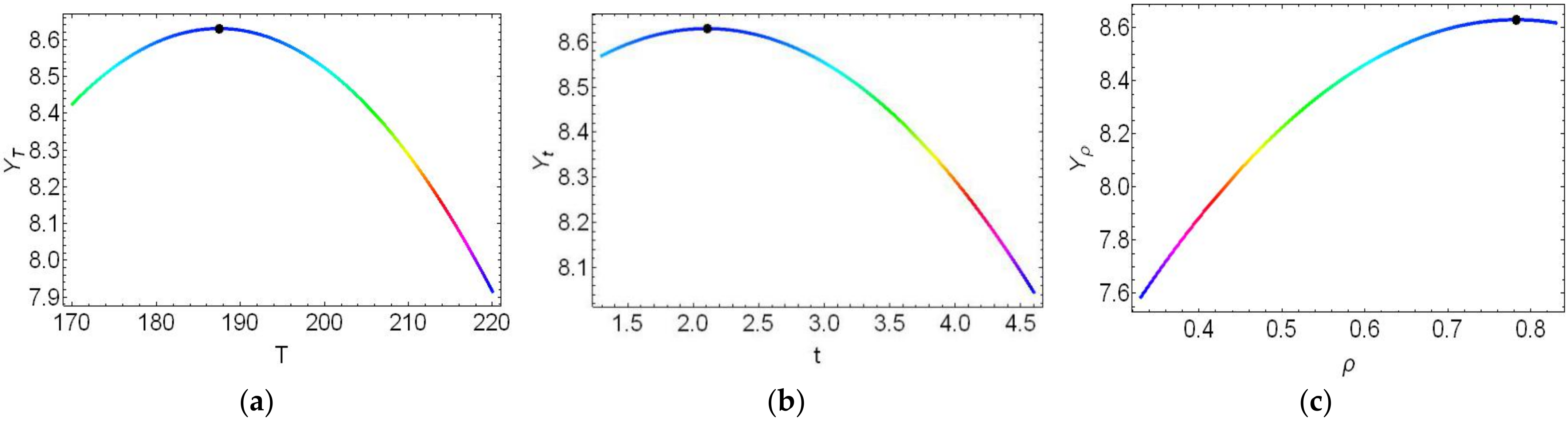 Forests 13 00217 g004