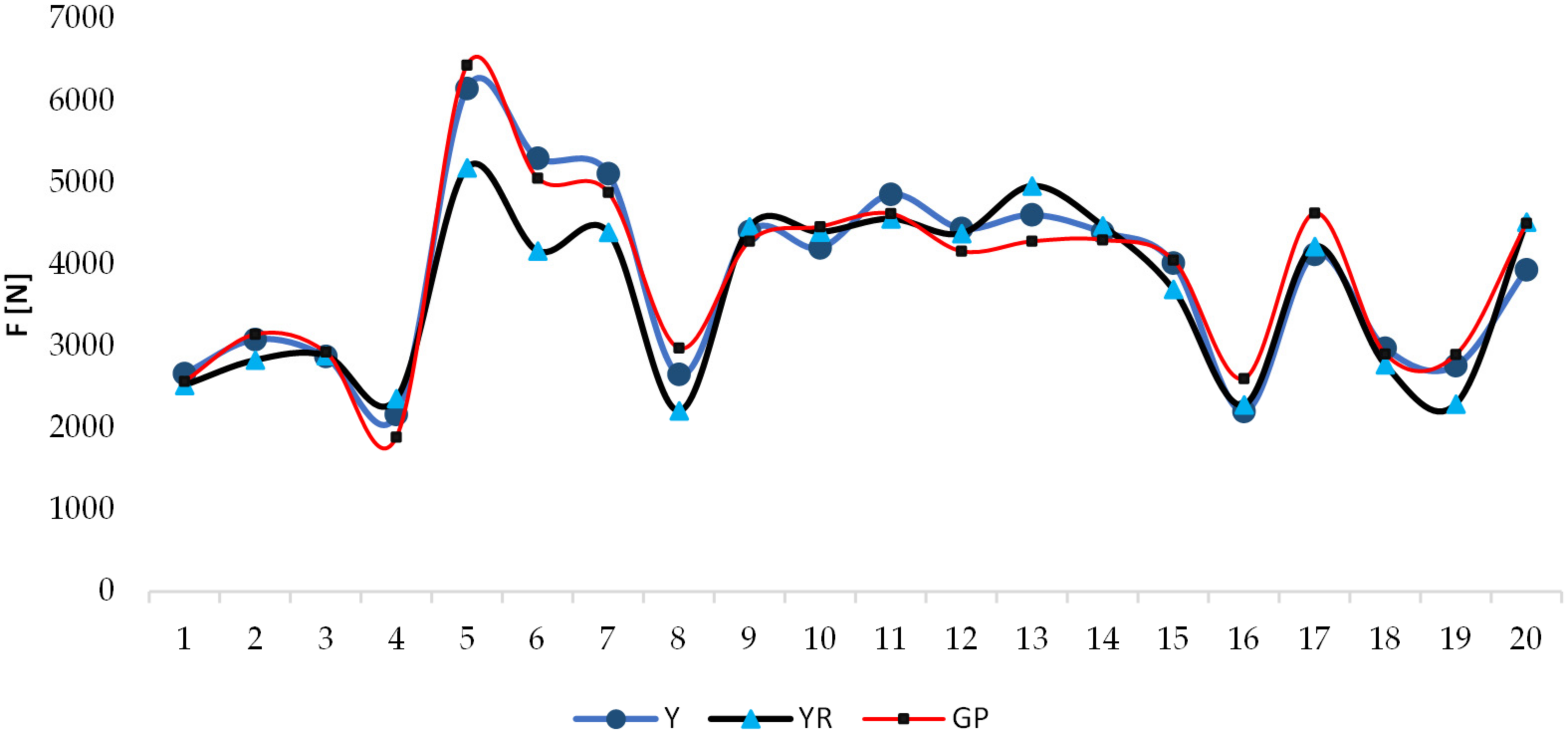 Forests 13 00217 g005