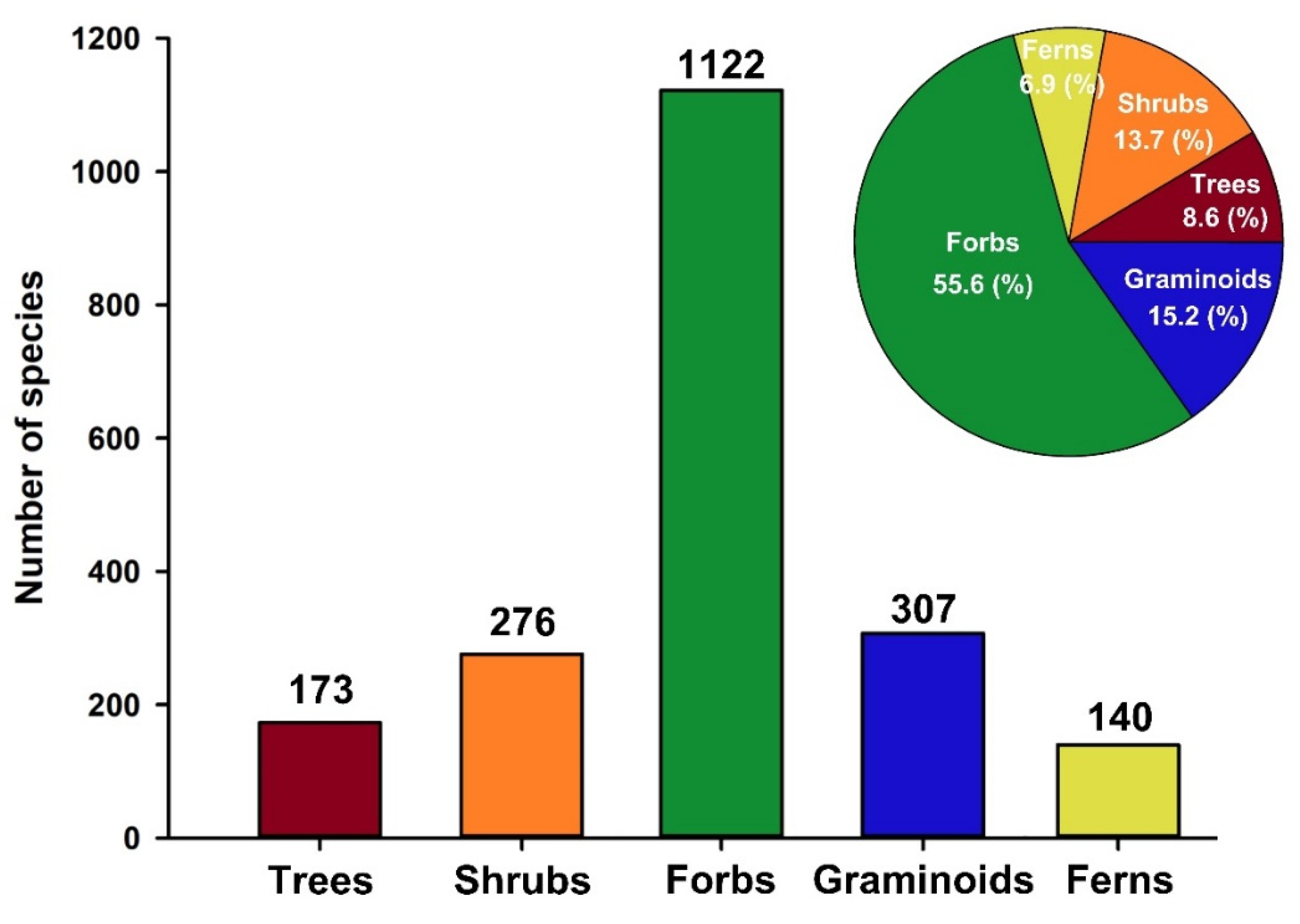 Forests 13 00218 g002