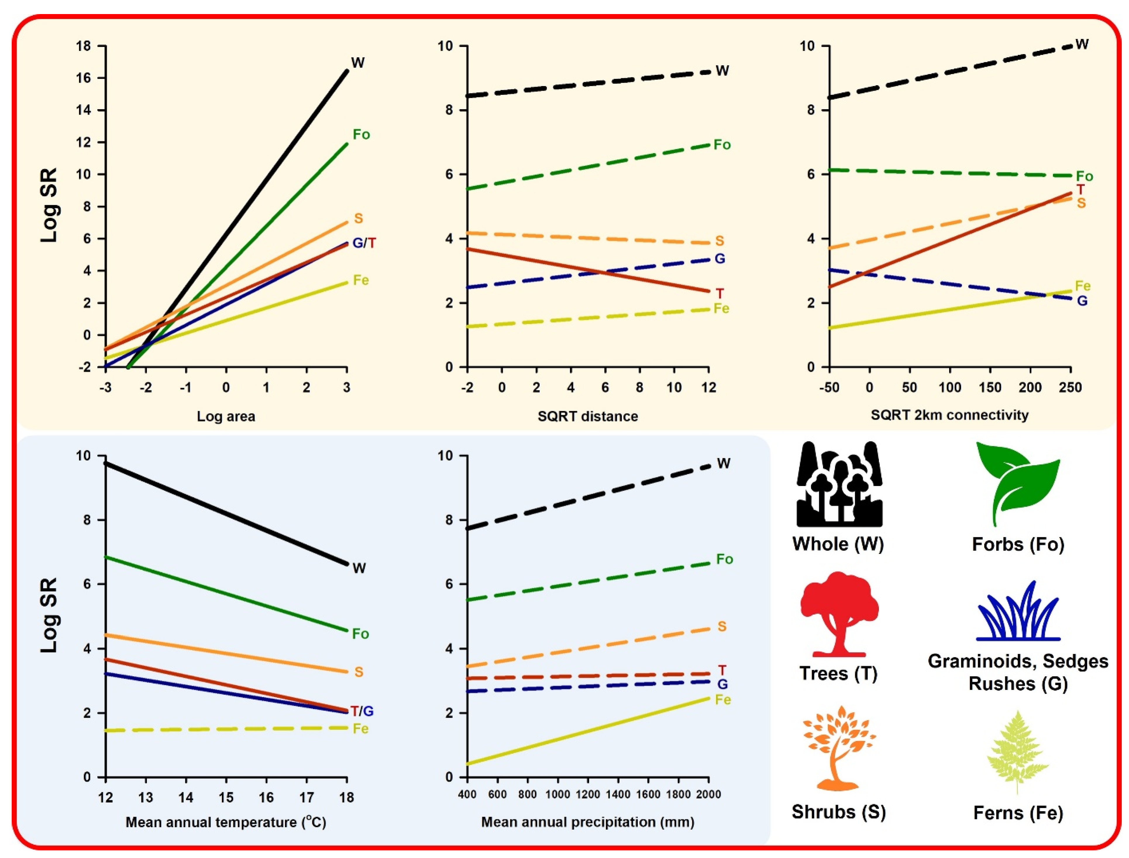 Forests 13 00218 g003