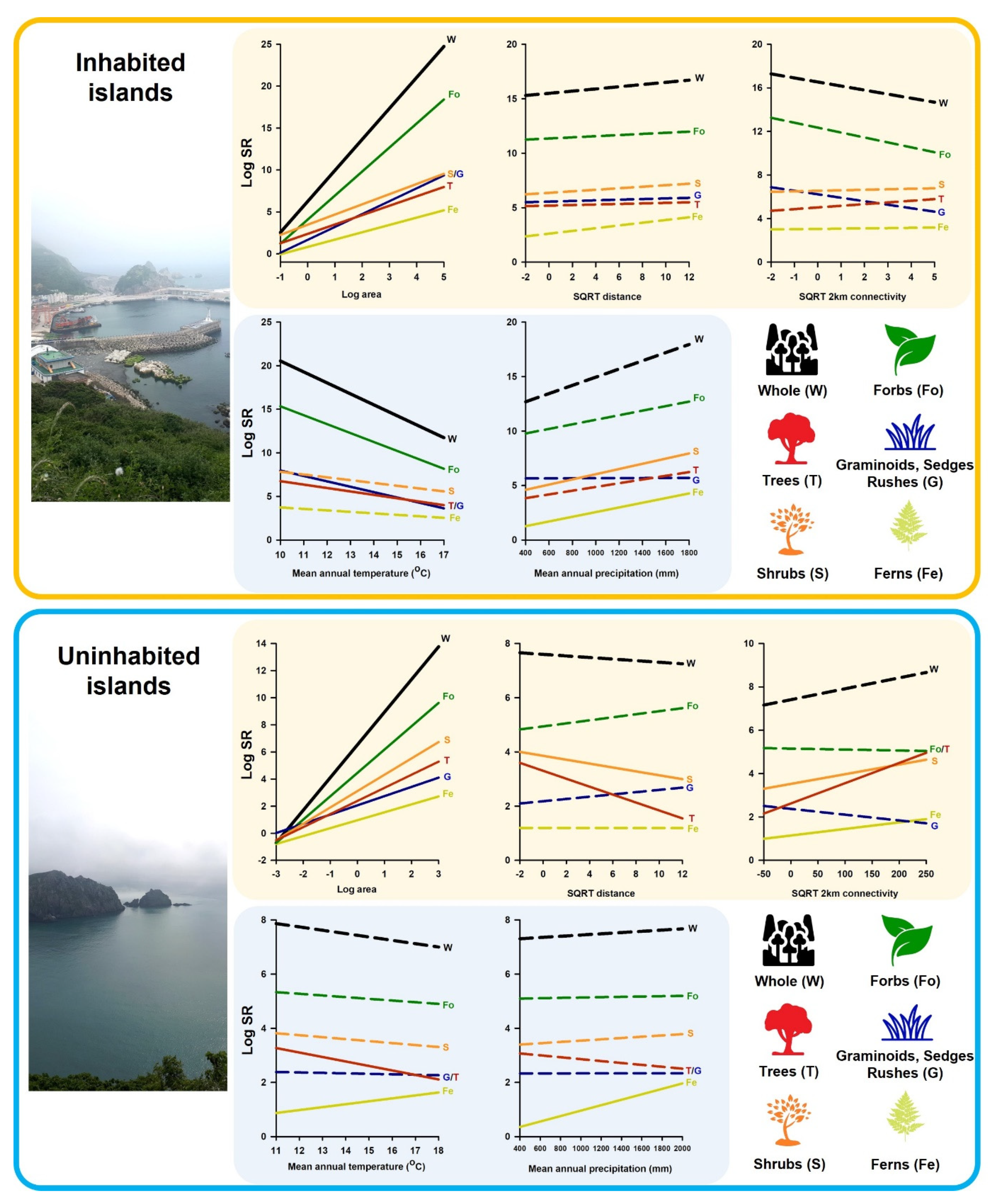 Forests 13 00218 g005