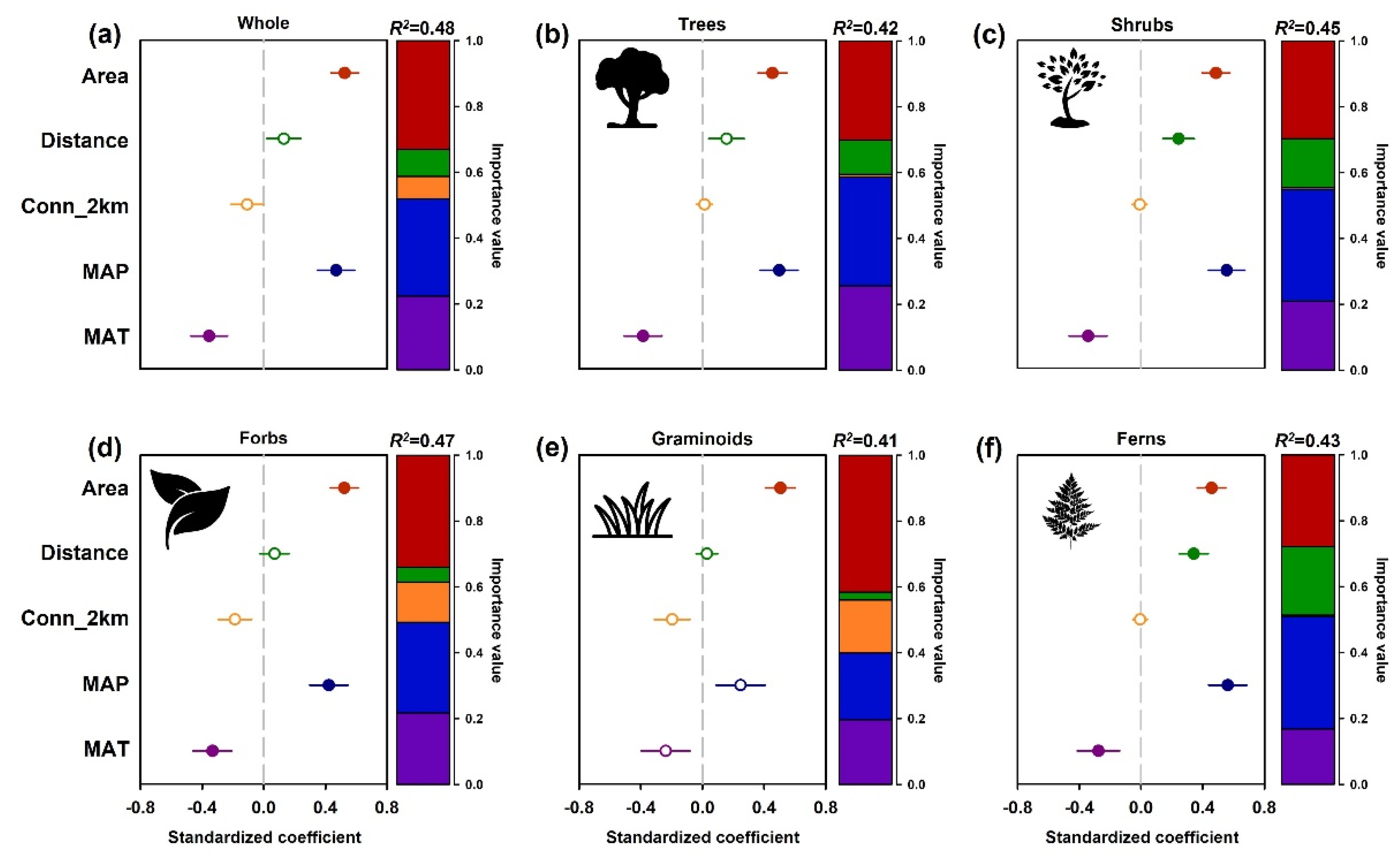 Forests 13 00218 g006