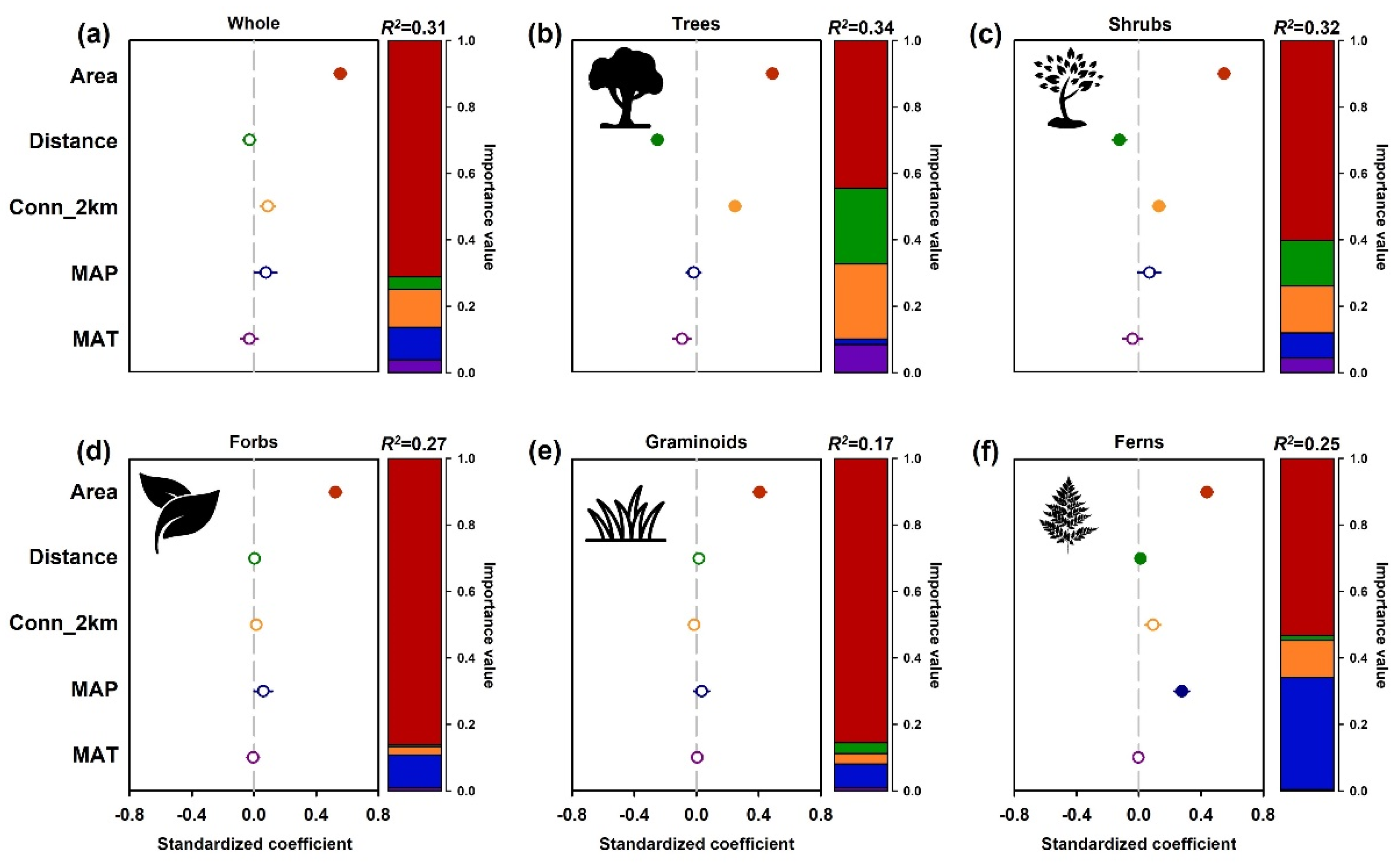 Forests 13 00218 g007