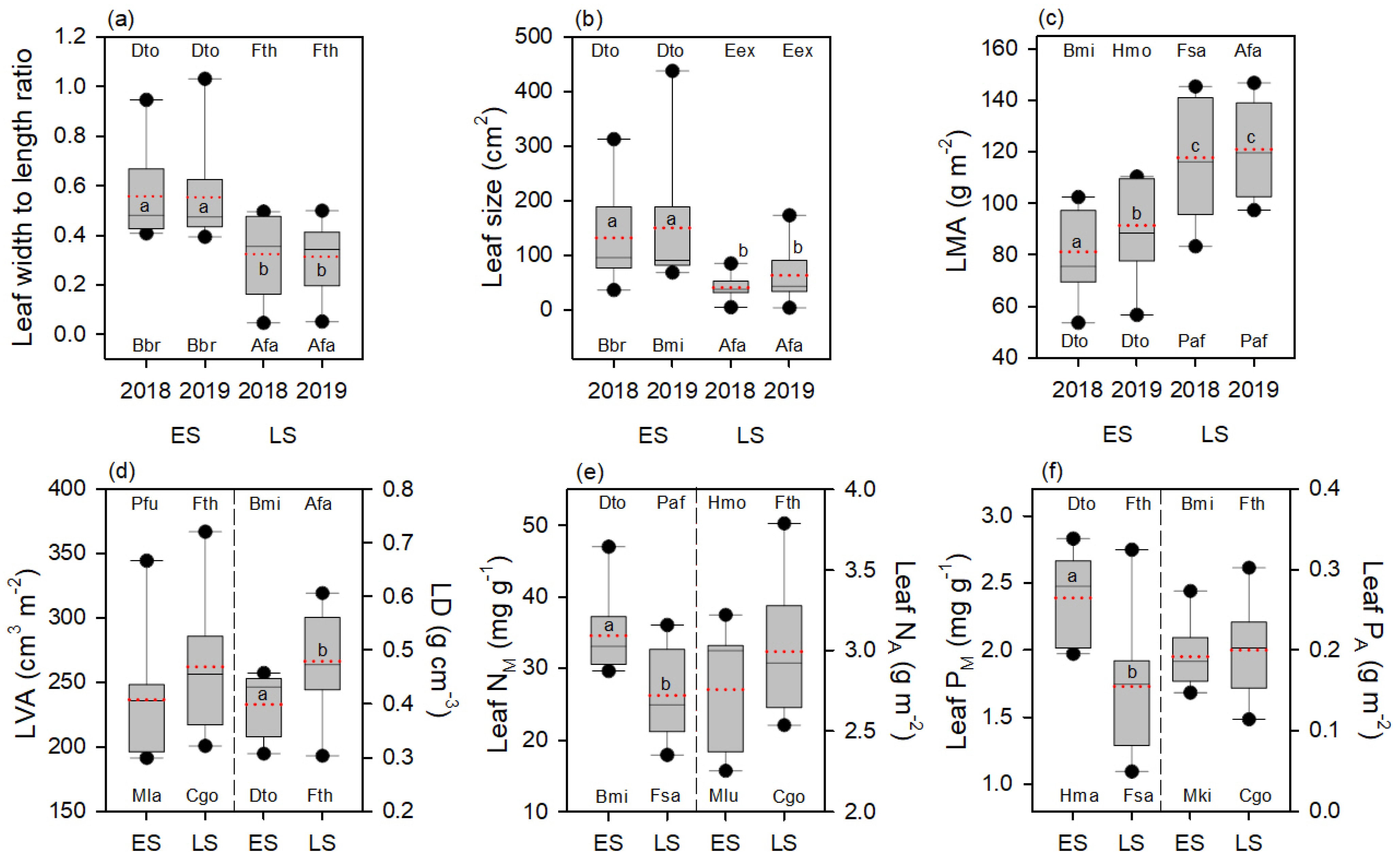 Forests 13 00219 g001 Forests 13 00219 g001