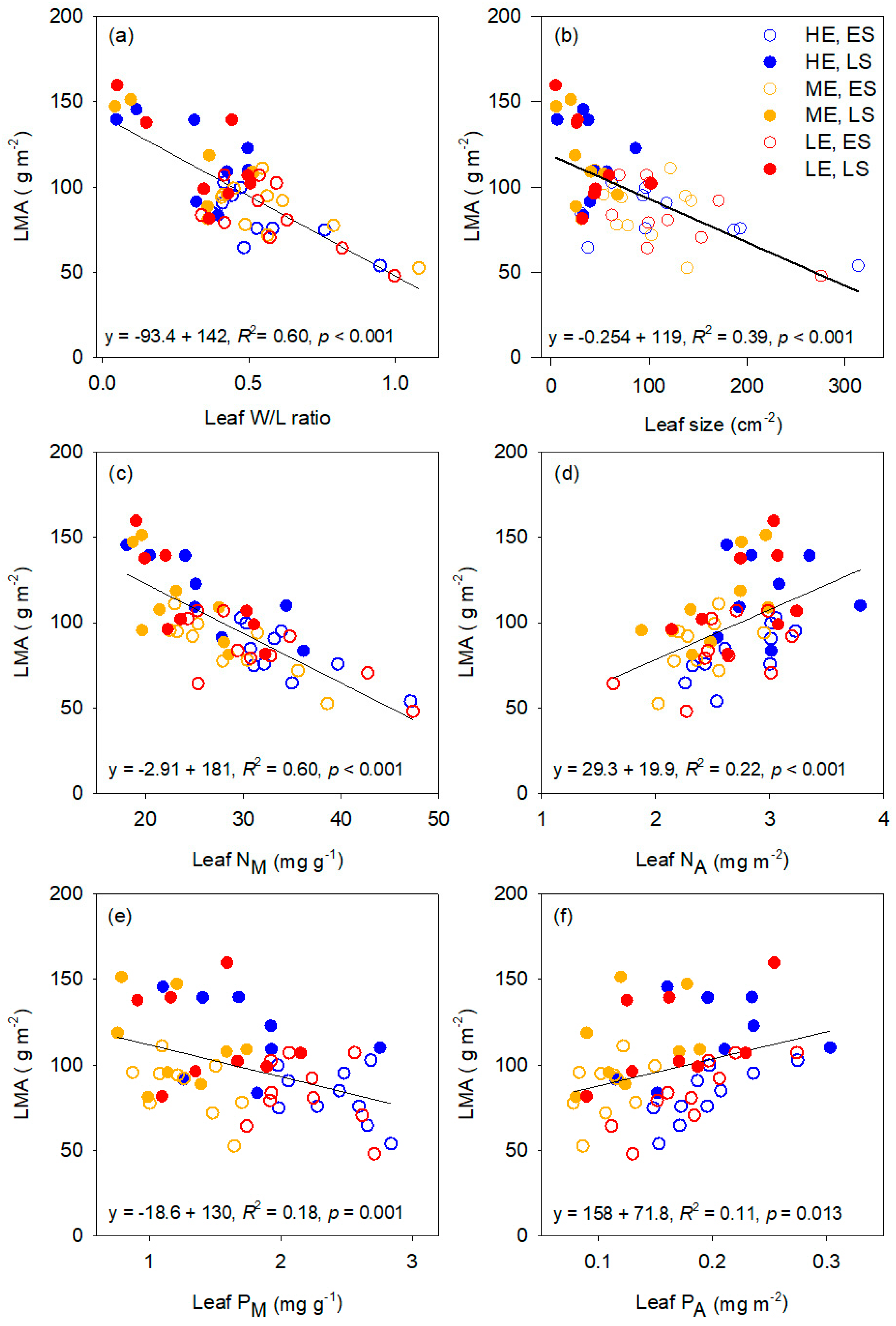 Forests 13 00219 g002 Forests 13 00219 g002