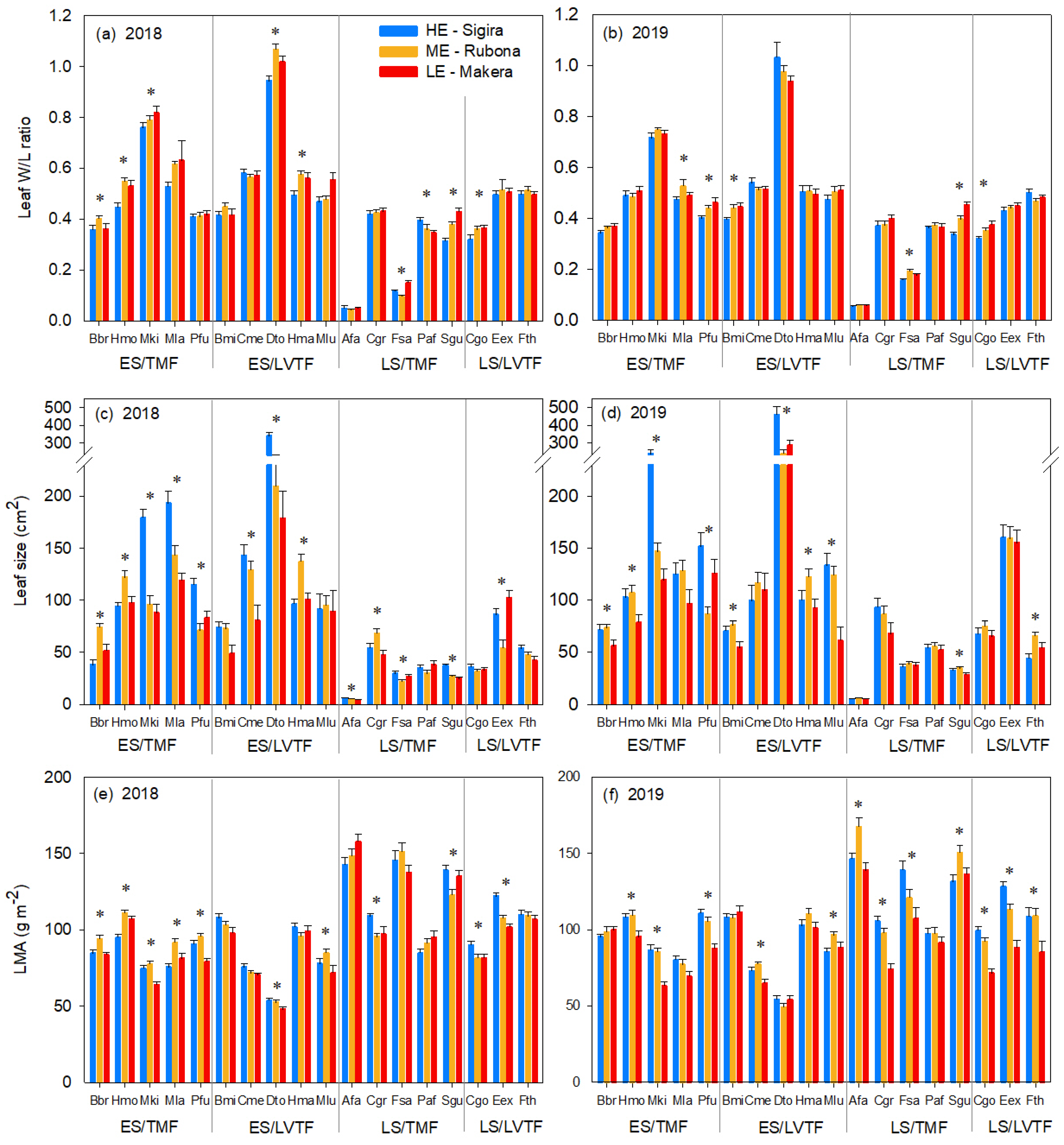 Forests 13 00219 g004 Forests 13 00219 g004
