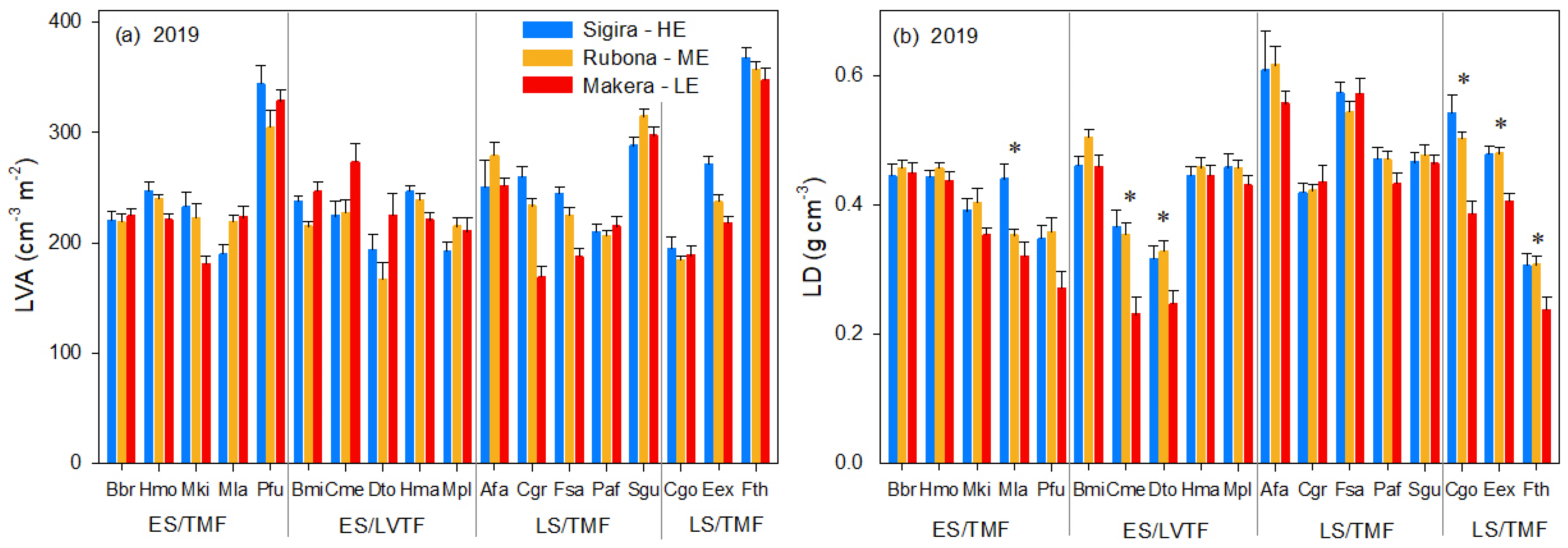 Forests 13 00219 g005 Forests 13 00219 g005