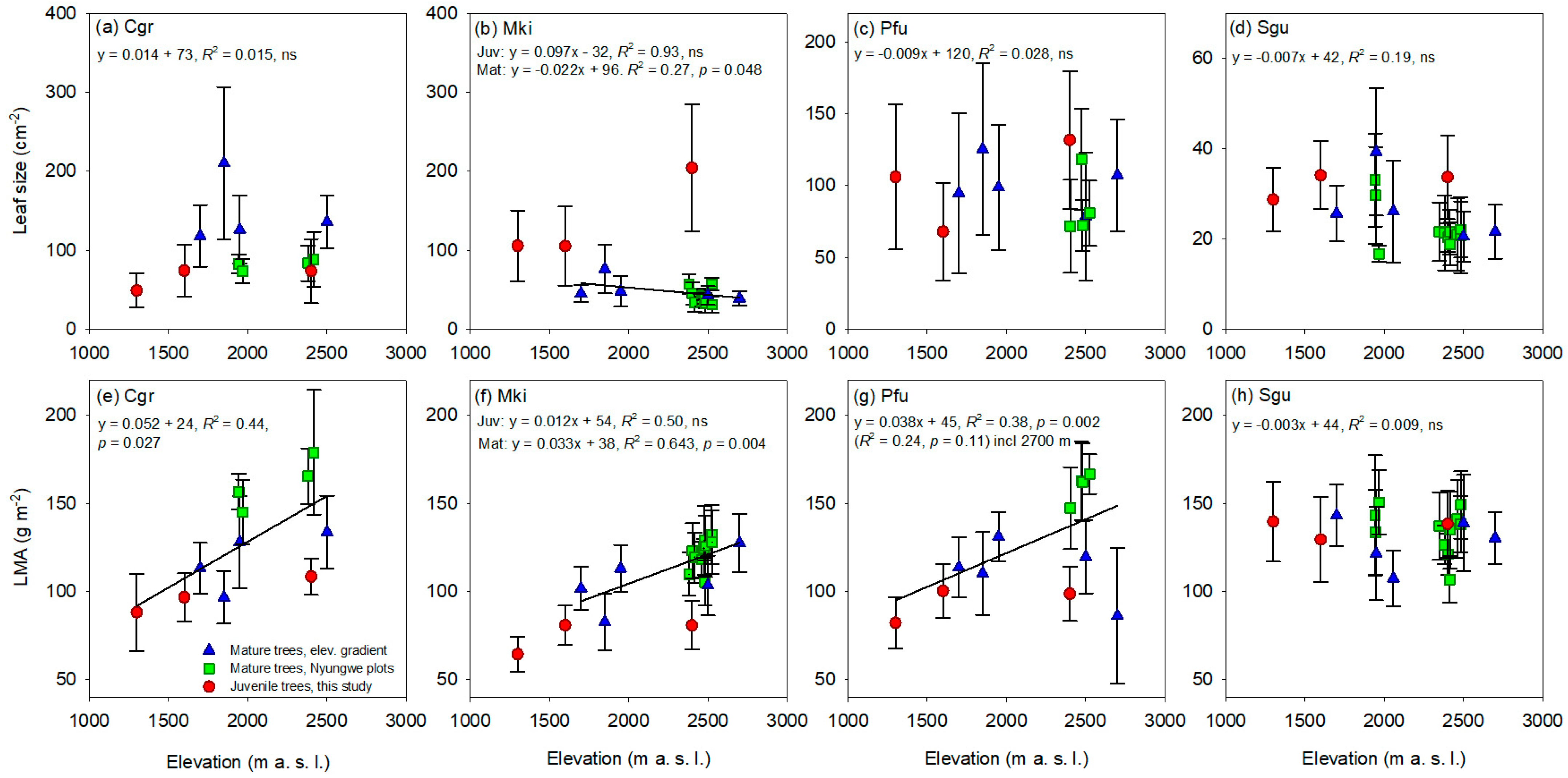 Forests 13 00219 g007 Forests 13 00219 g007