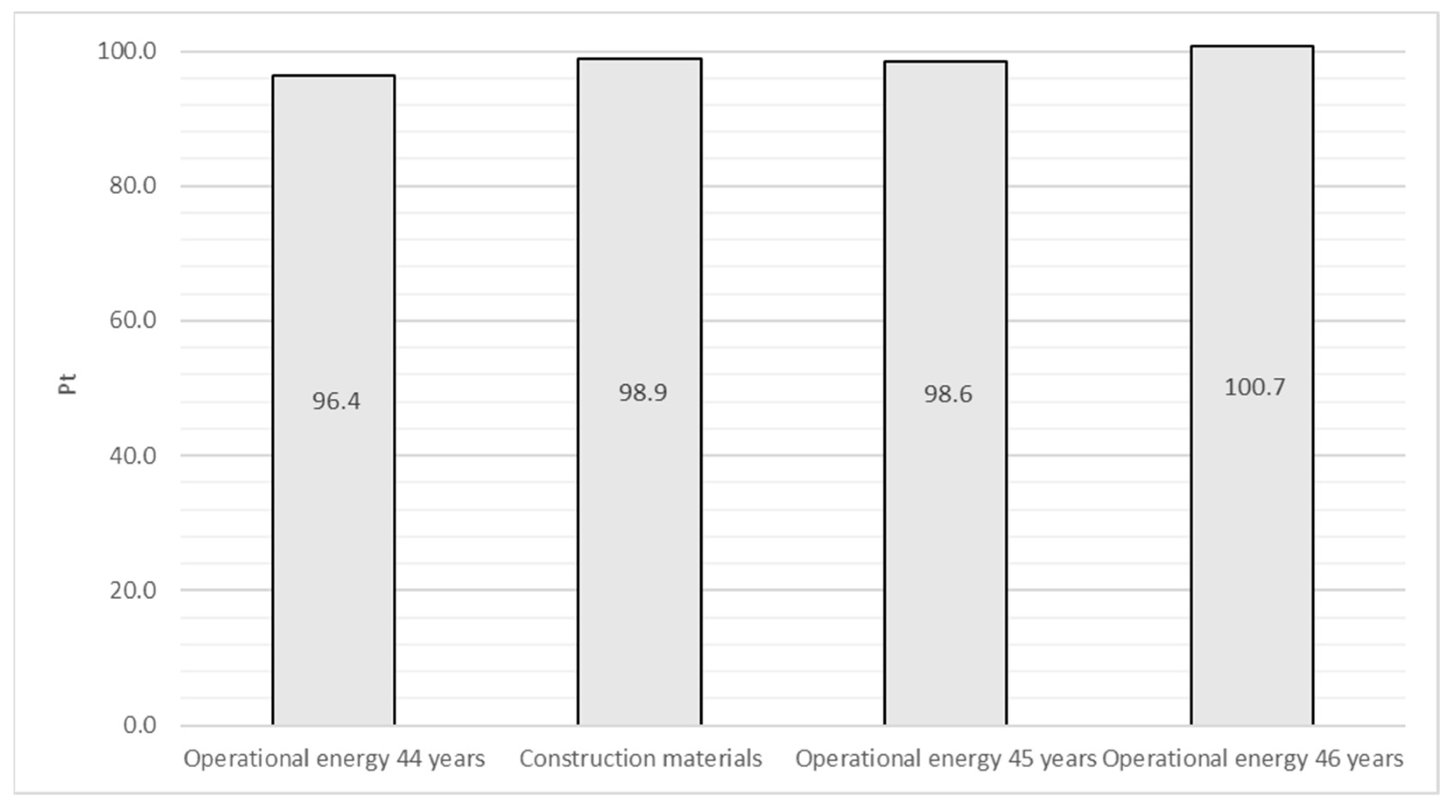 Forests 13 00220 g002