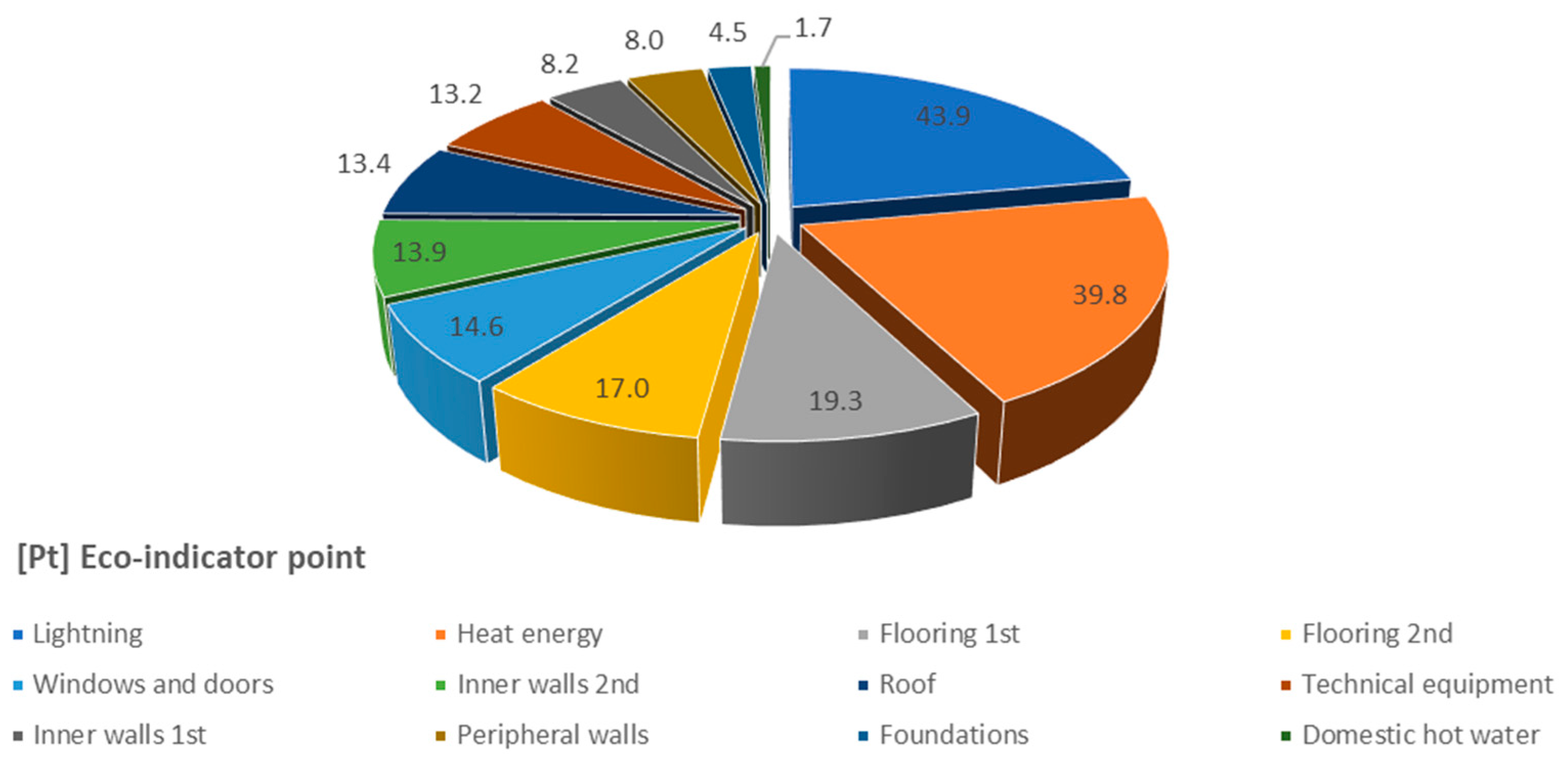 Forests 13 00220 g004