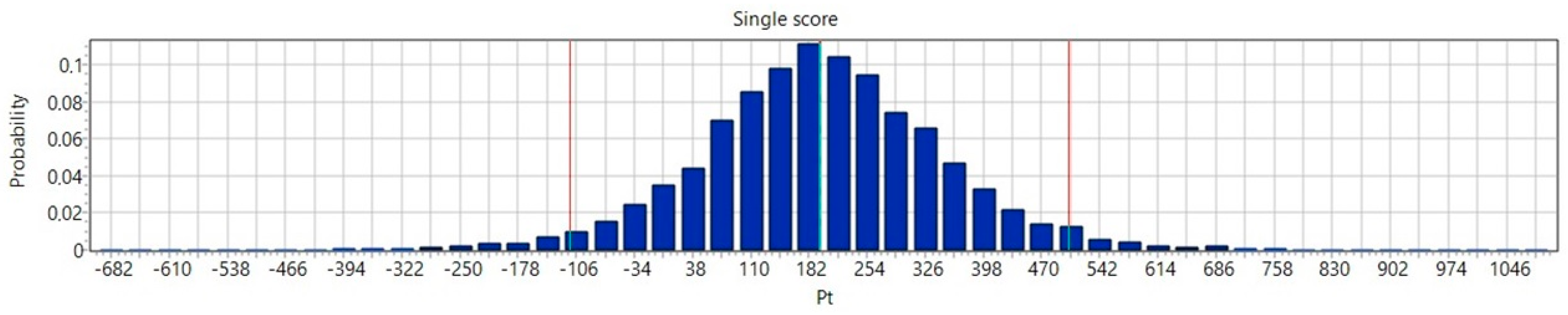 Forests 13 00220 g005