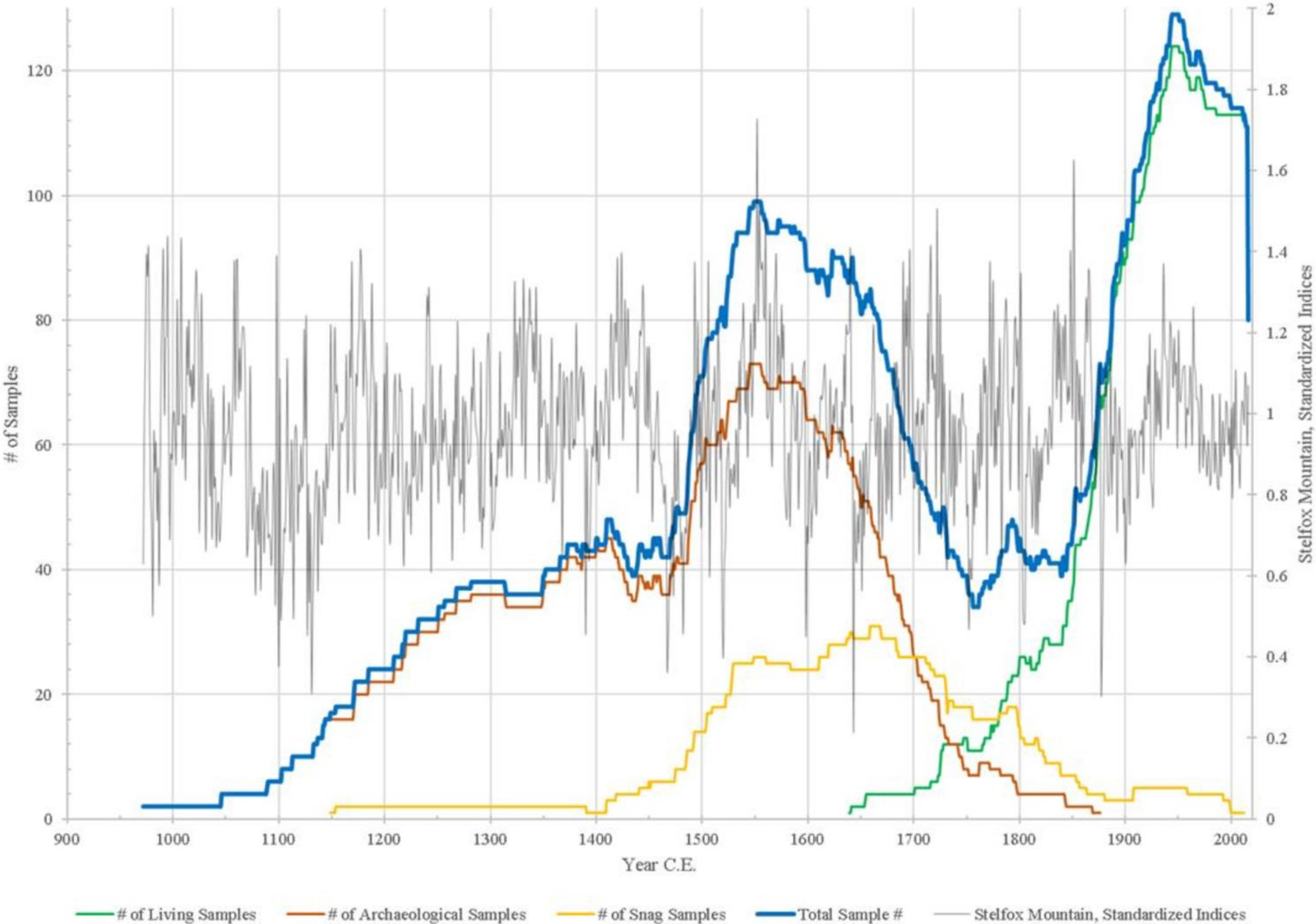 Forests 13 00221 g005