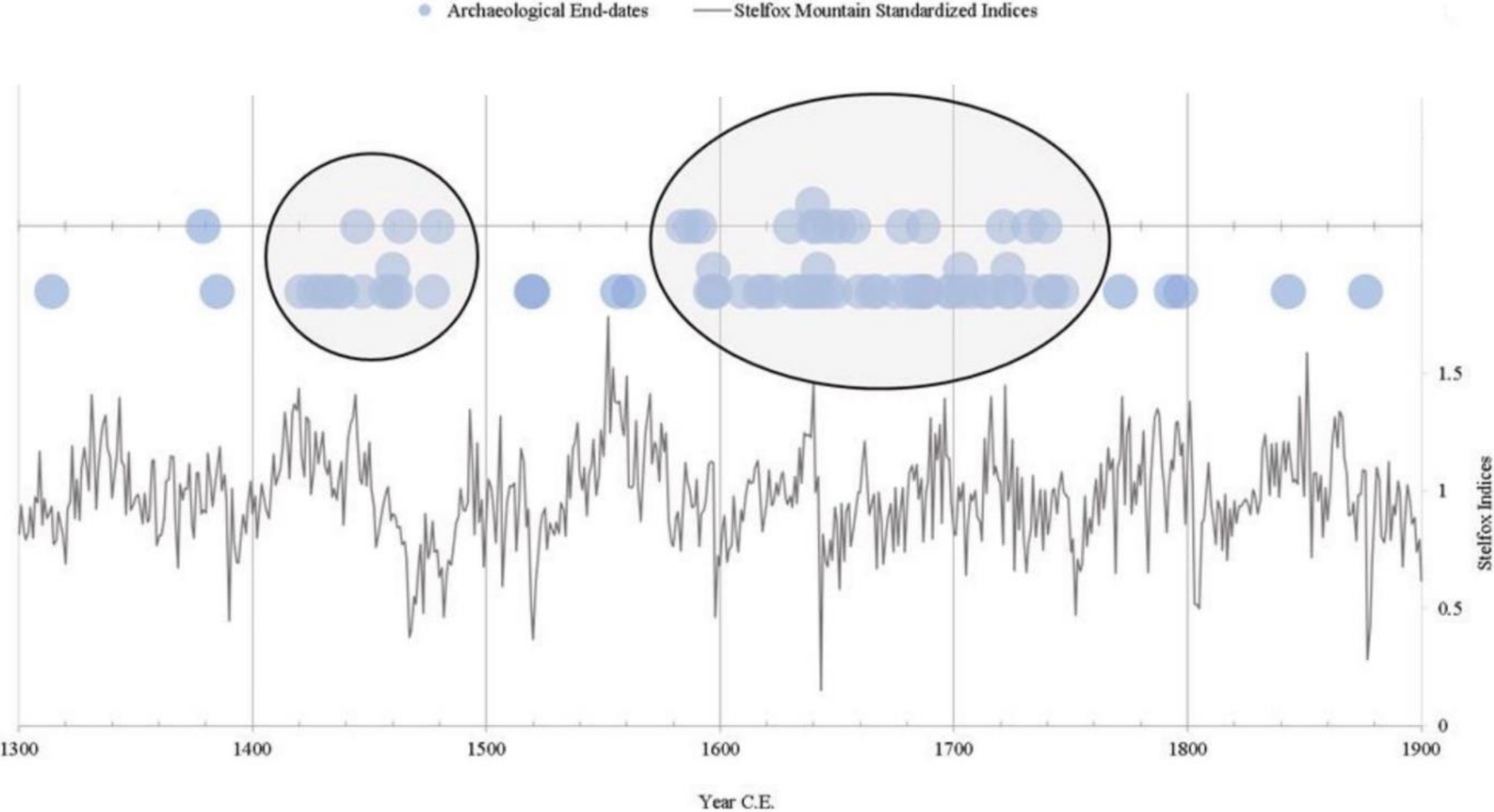 Forests 13 00221 g006