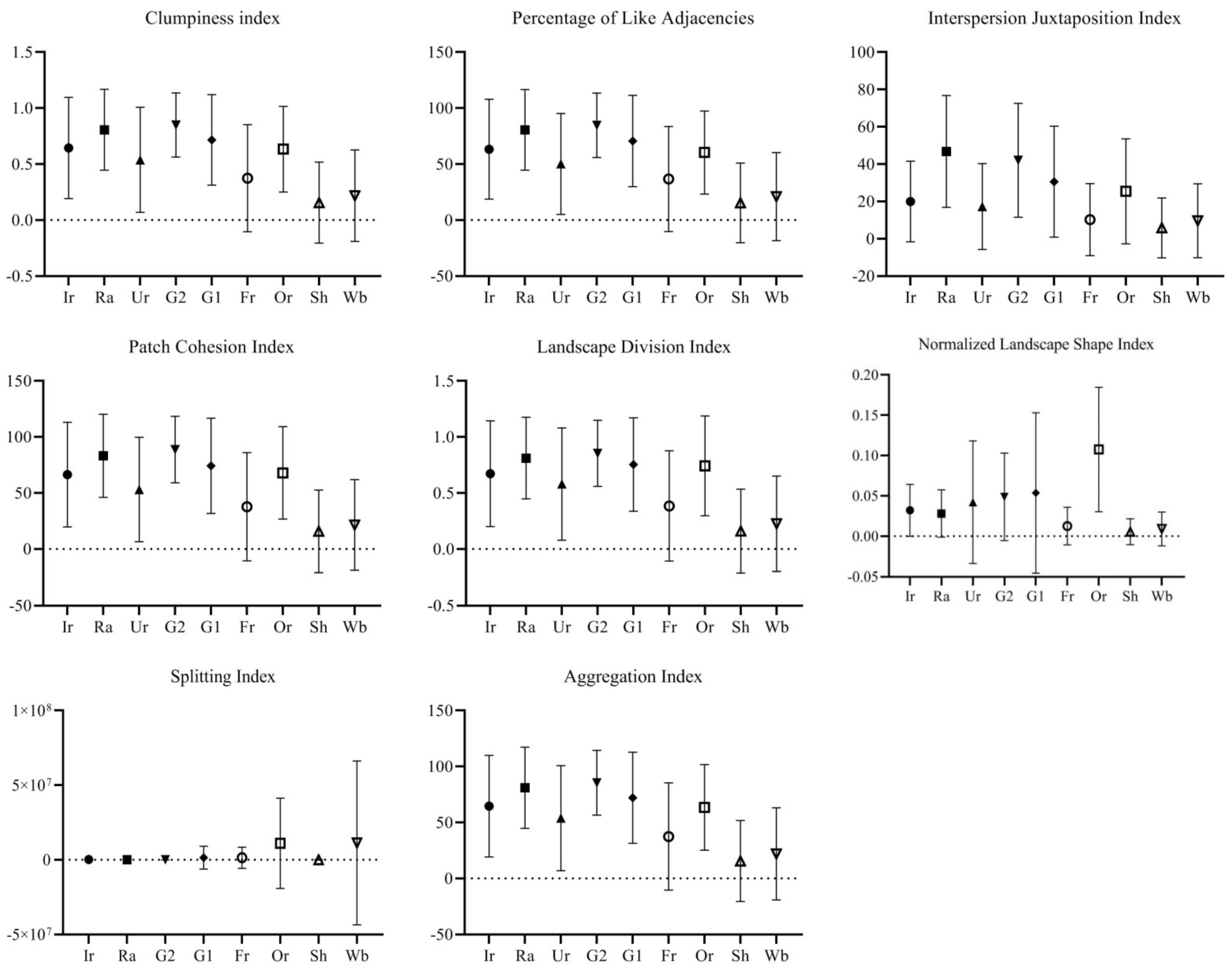 Forests 13 00222 g002