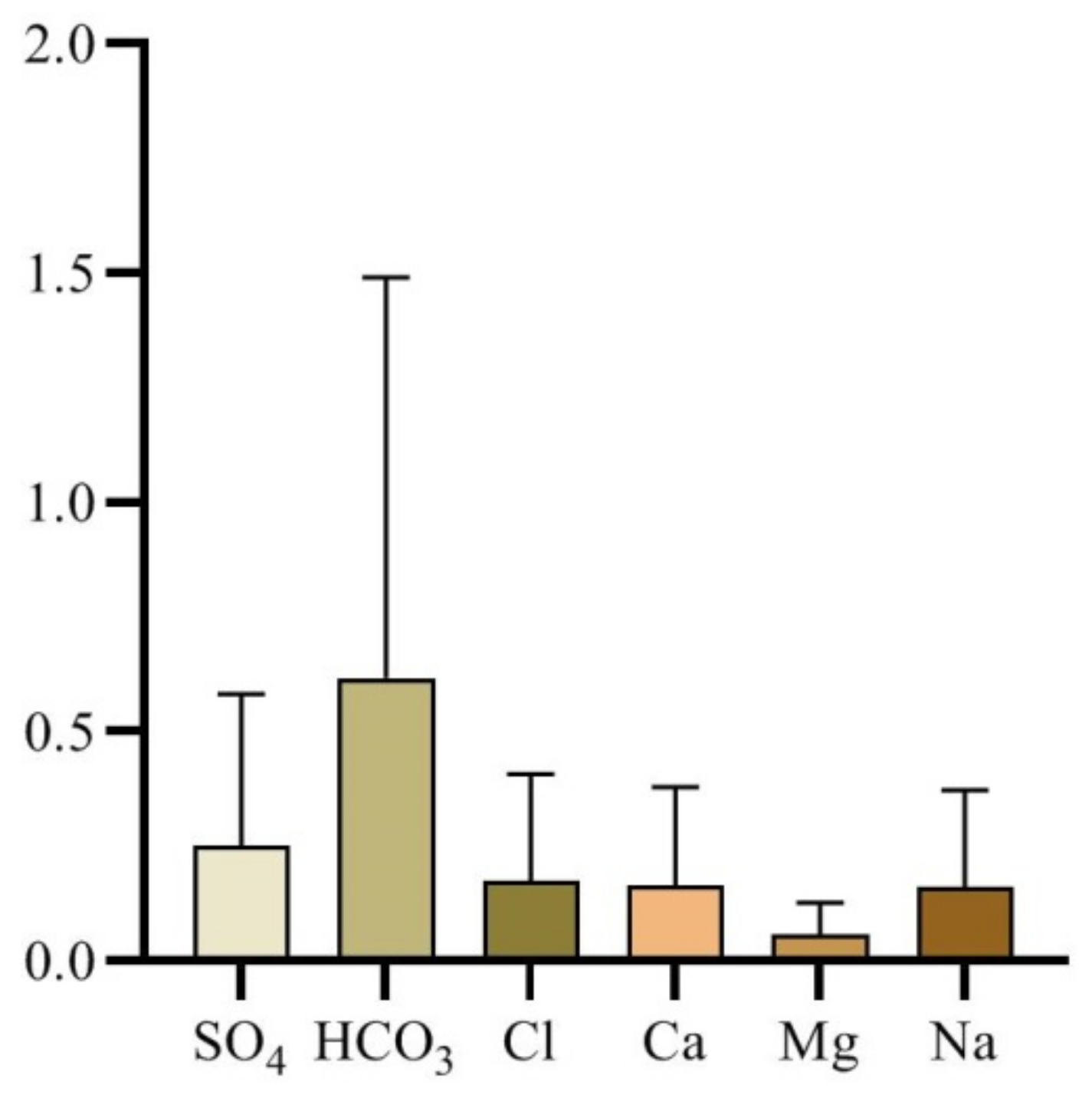 Forests 13 00222 g003