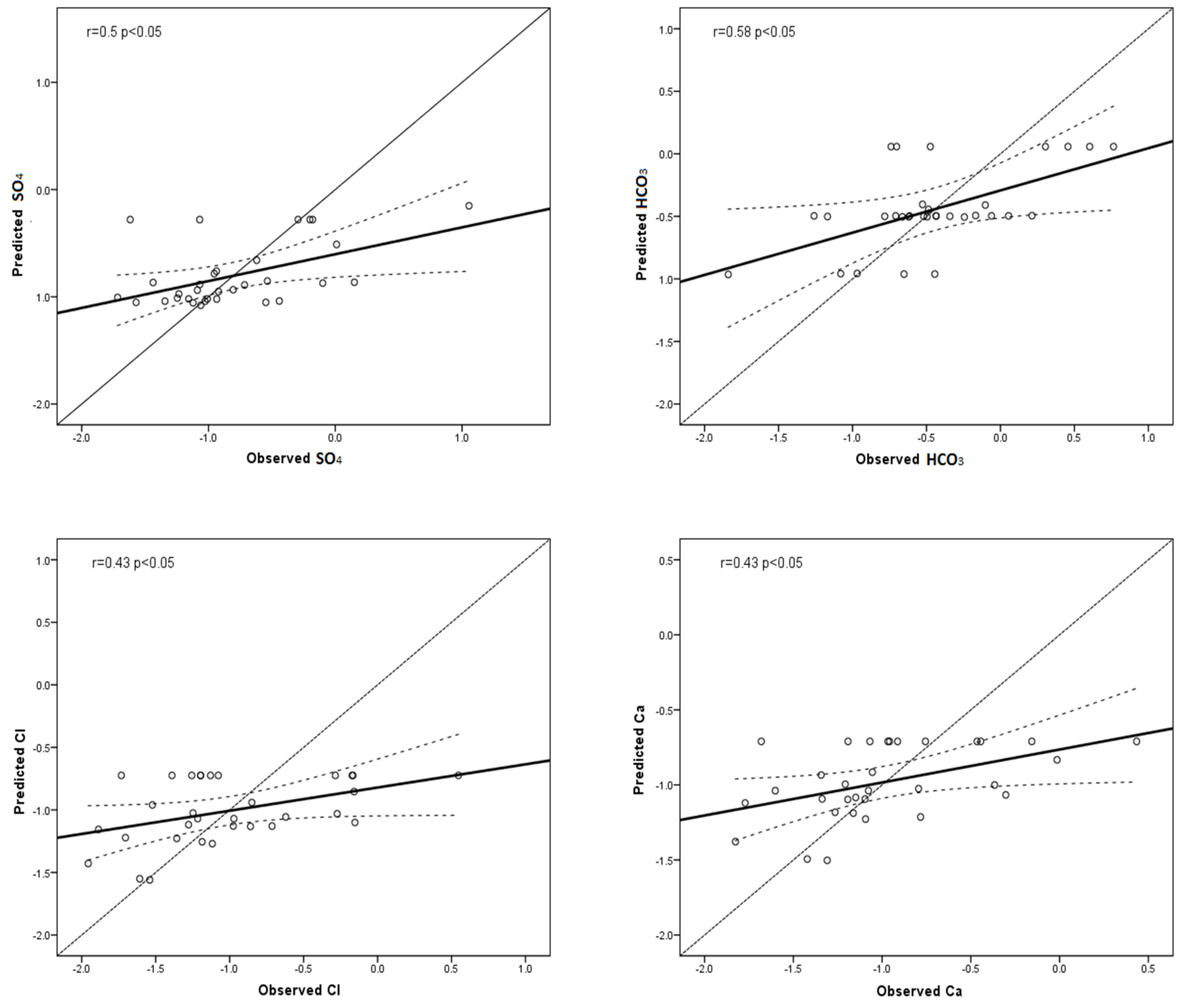 Forests 13 00222 g004a