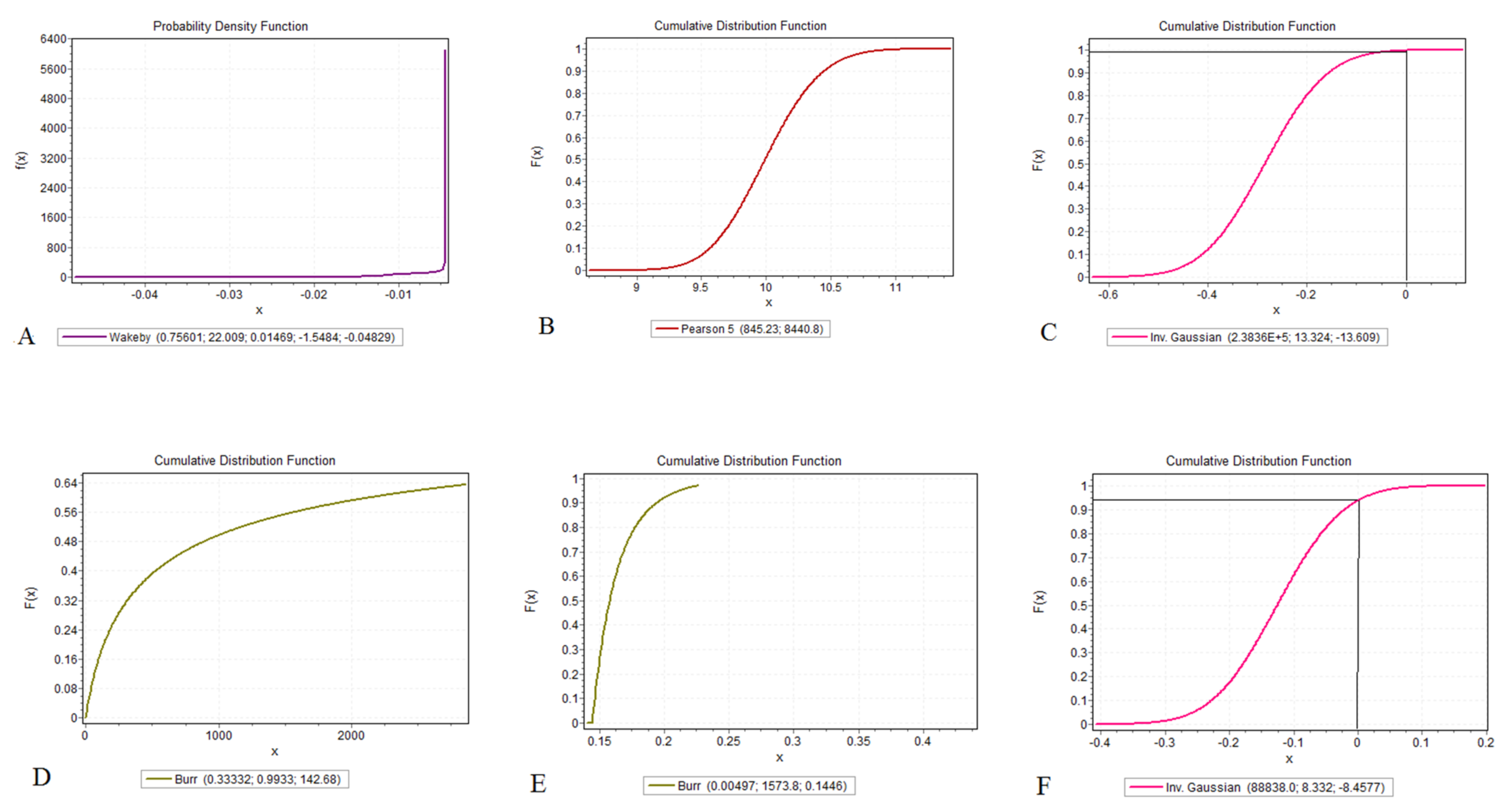 Forests 13 00222 g005