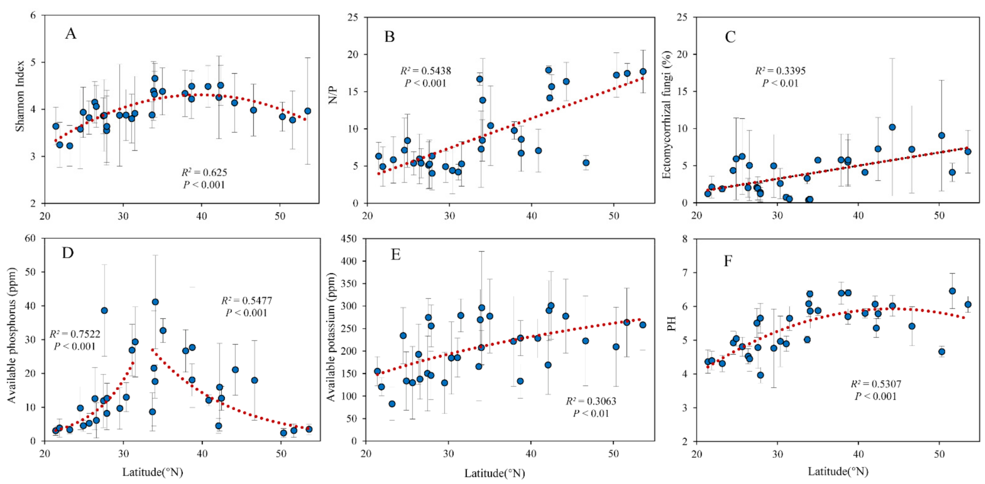 Forests 13 00223 g002 Forests 13 00223 g002