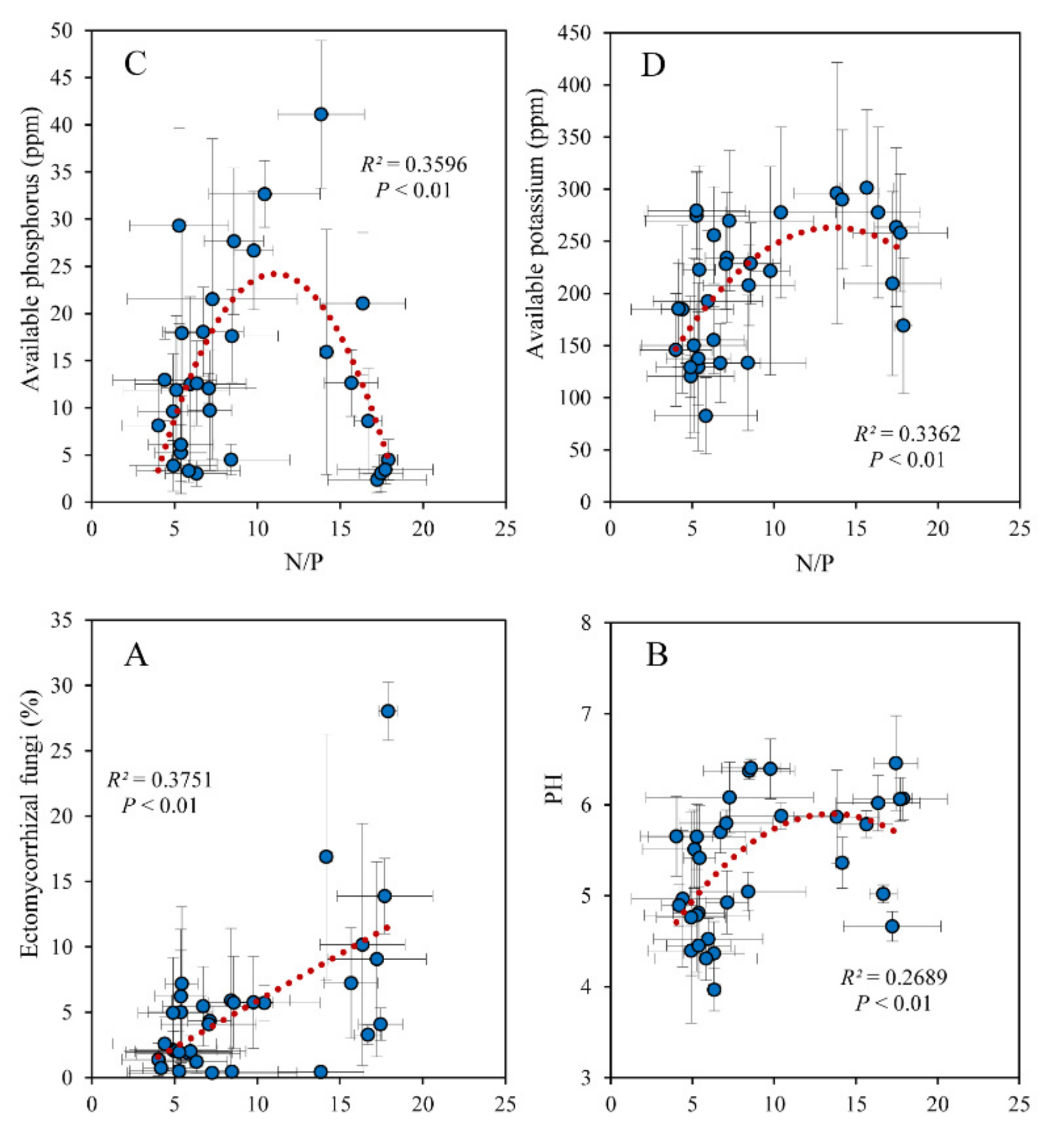 Forests 13 00223 g004 Forests 13 00223 g004