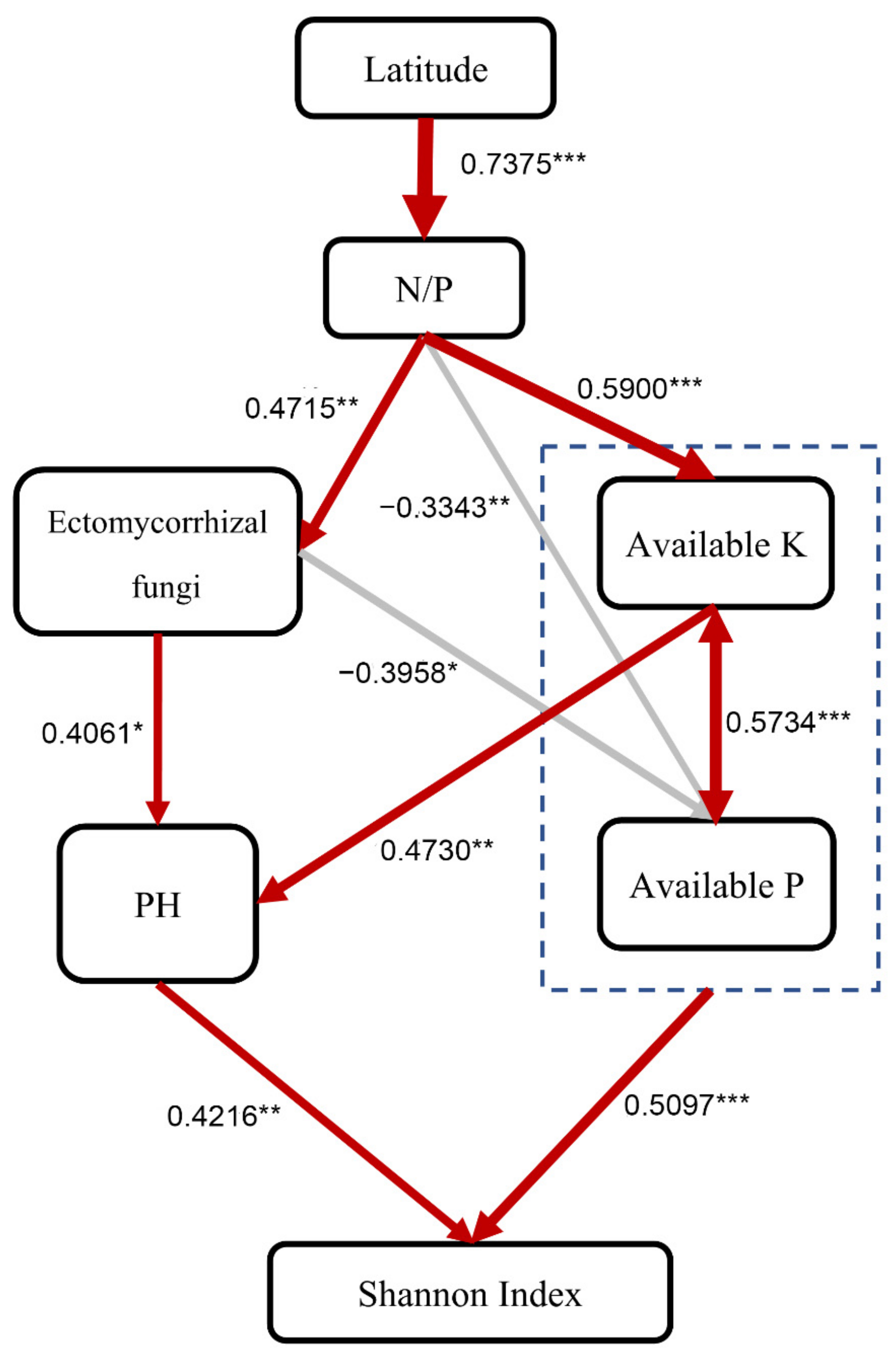 Forests 13 00223 g005 Forests 13 00223 g005