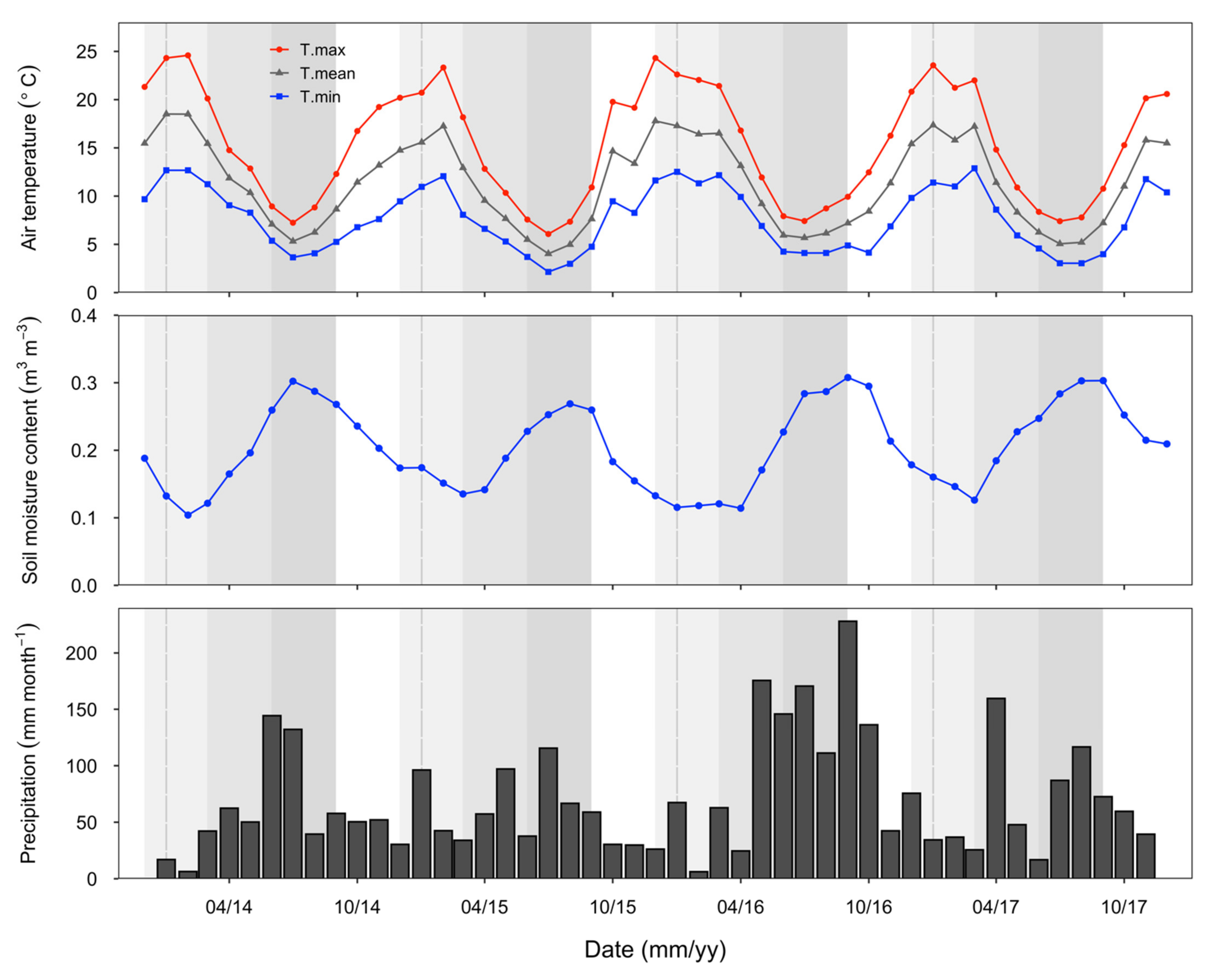 Forests 13 00224 g001
