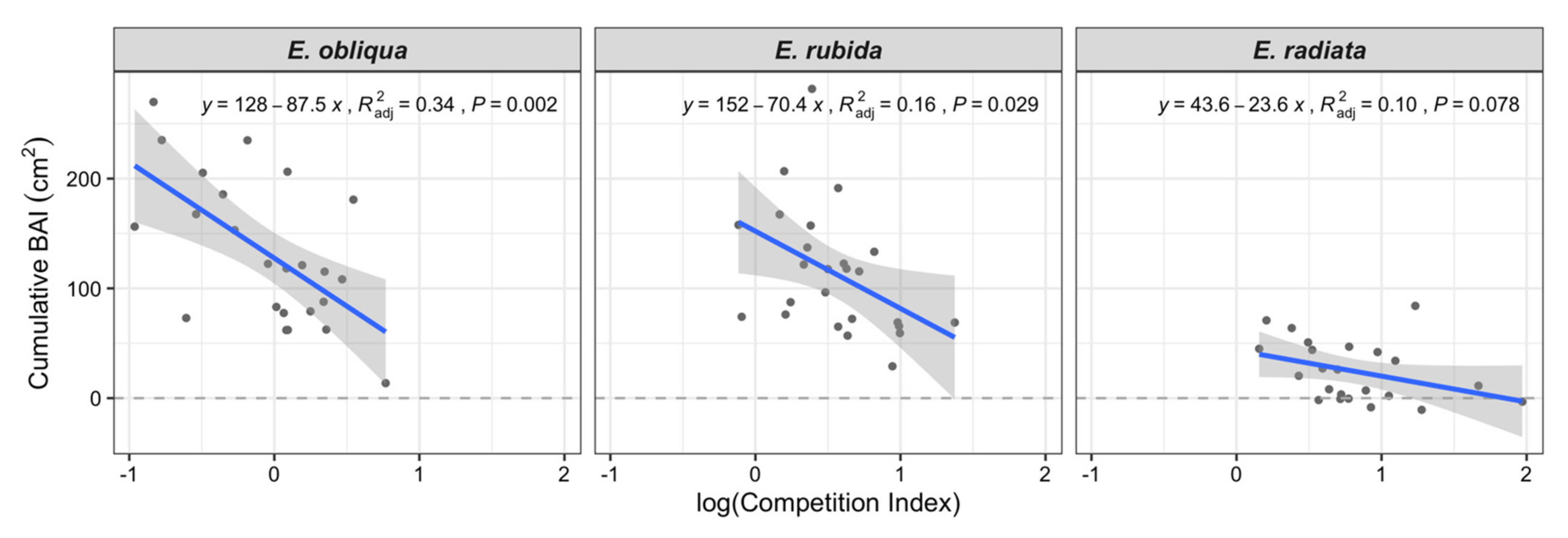 Forests 13 00224 g002