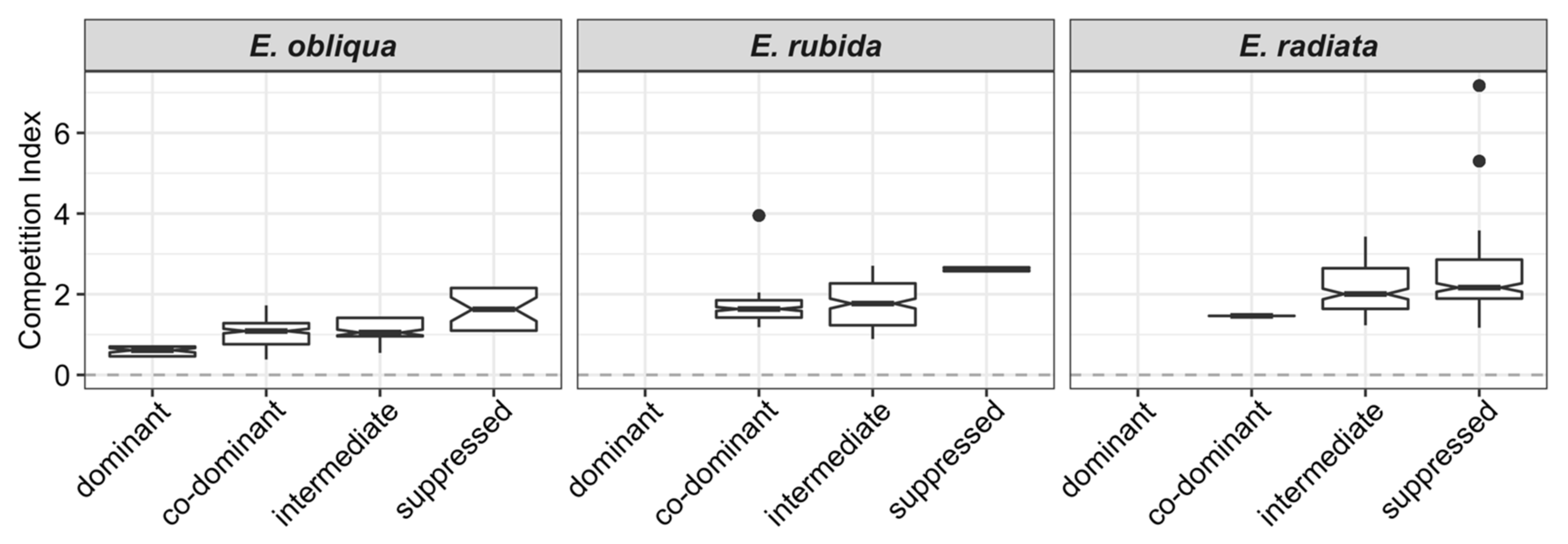 Forests 13 00224 g003