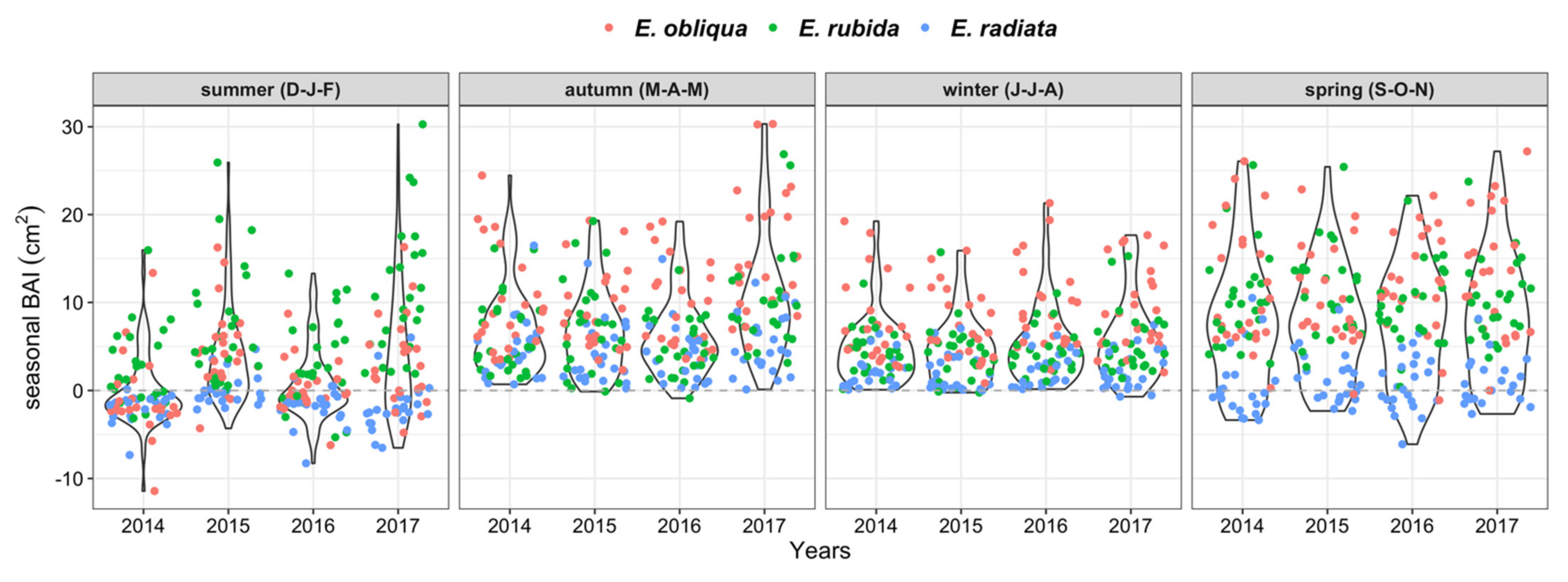 Forests 13 00224 g004