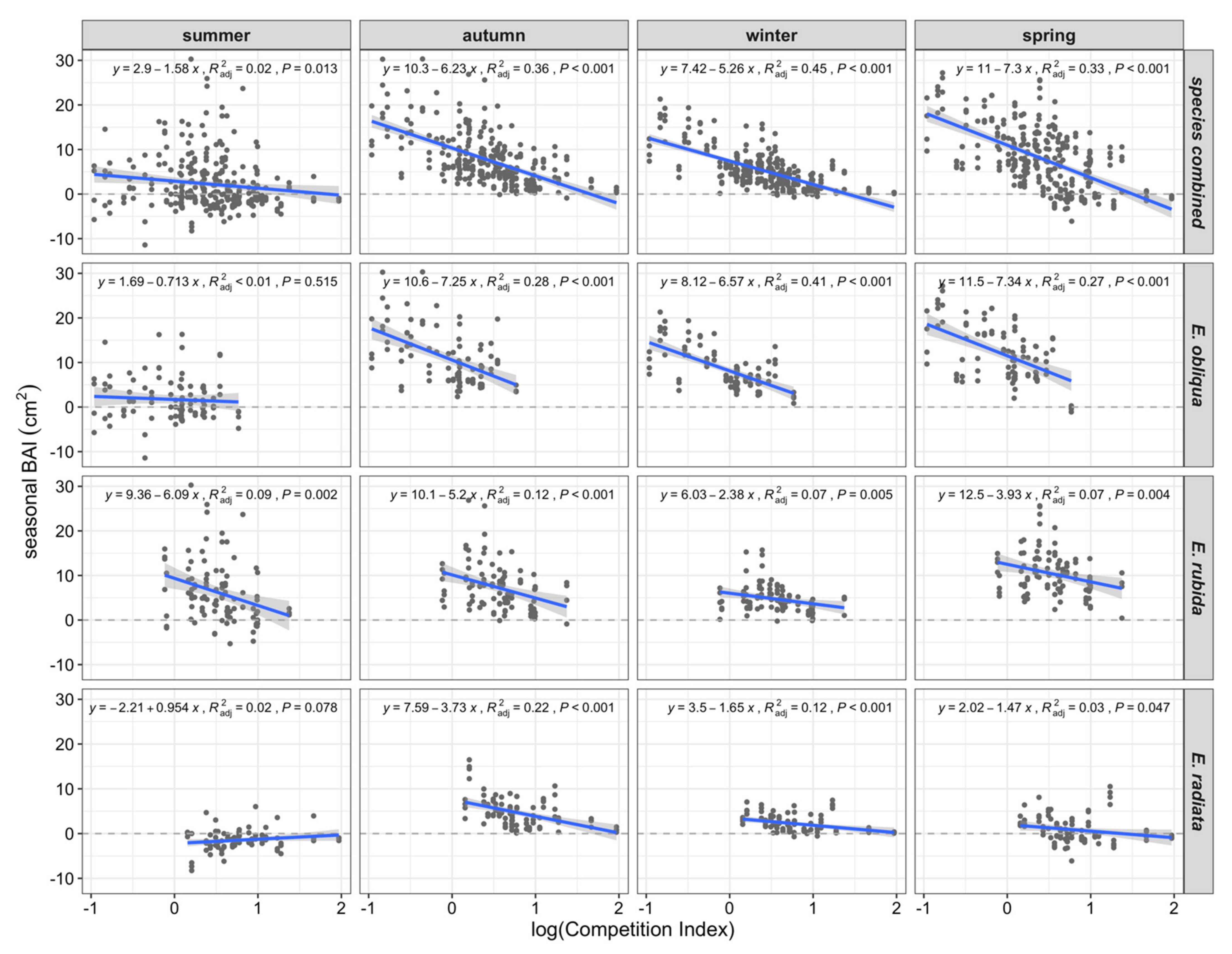 Forests 13 00224 g006