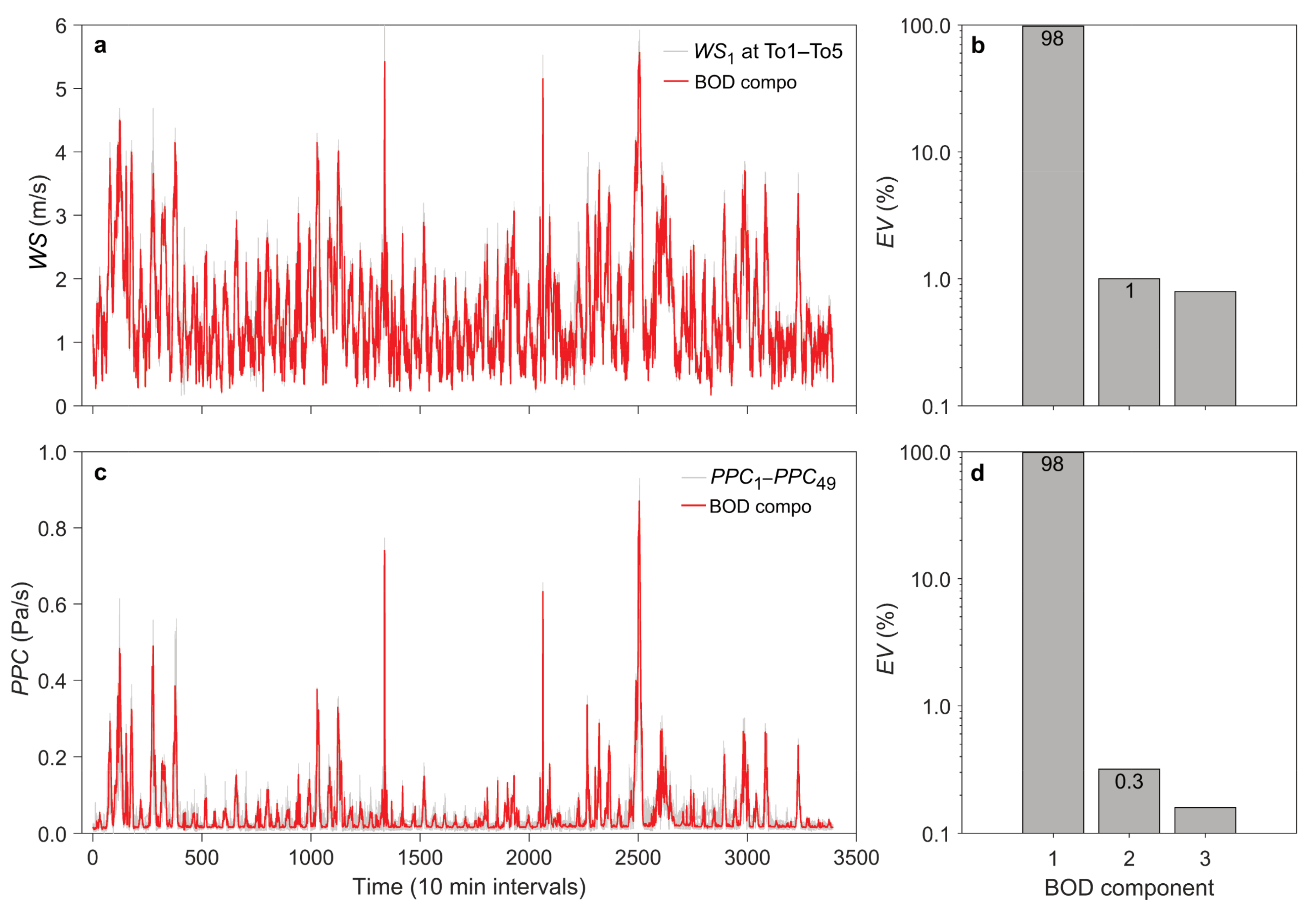 Forests 13 00225 g005