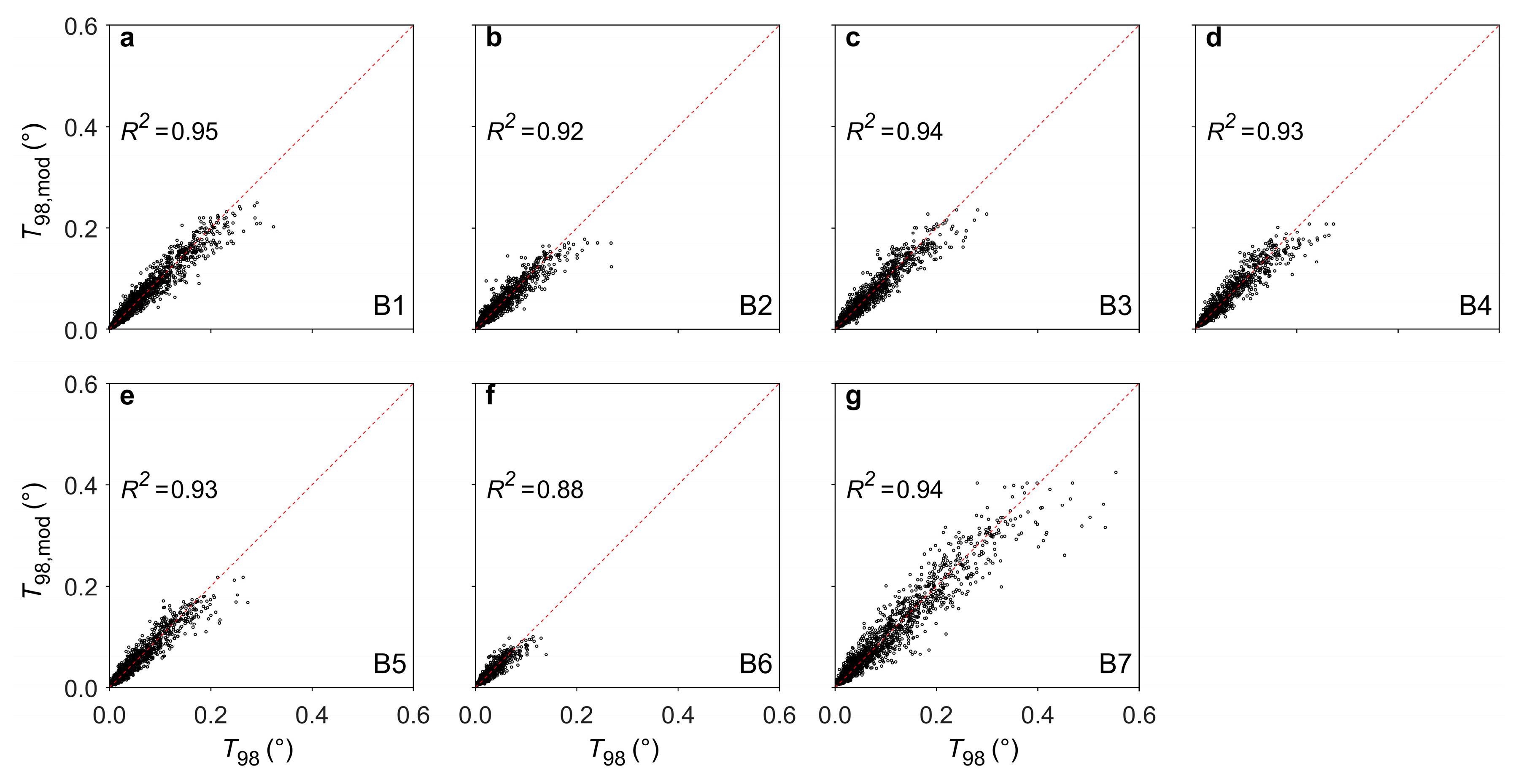 Forests 13 00225 g008