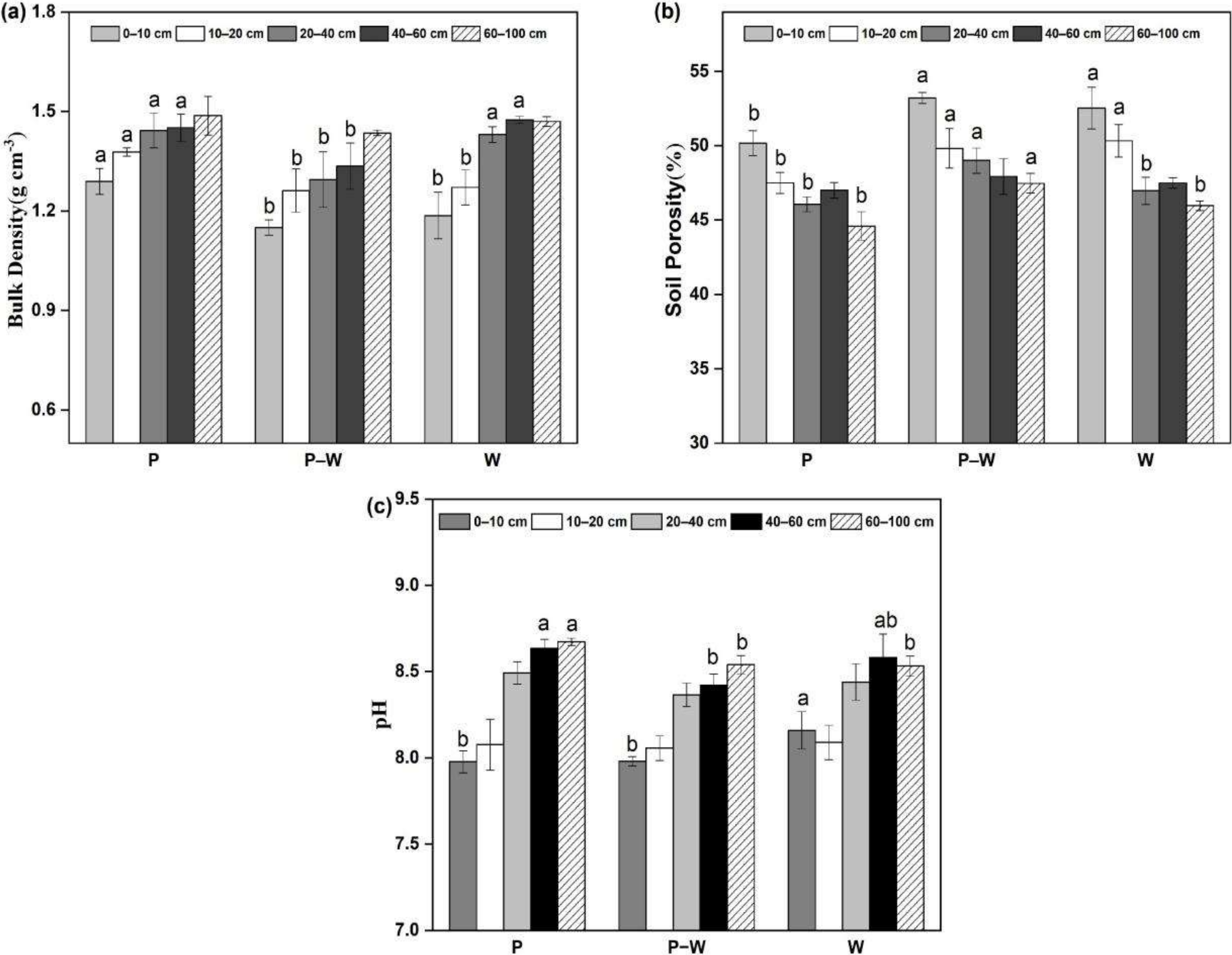 Forests 13 00228 g002