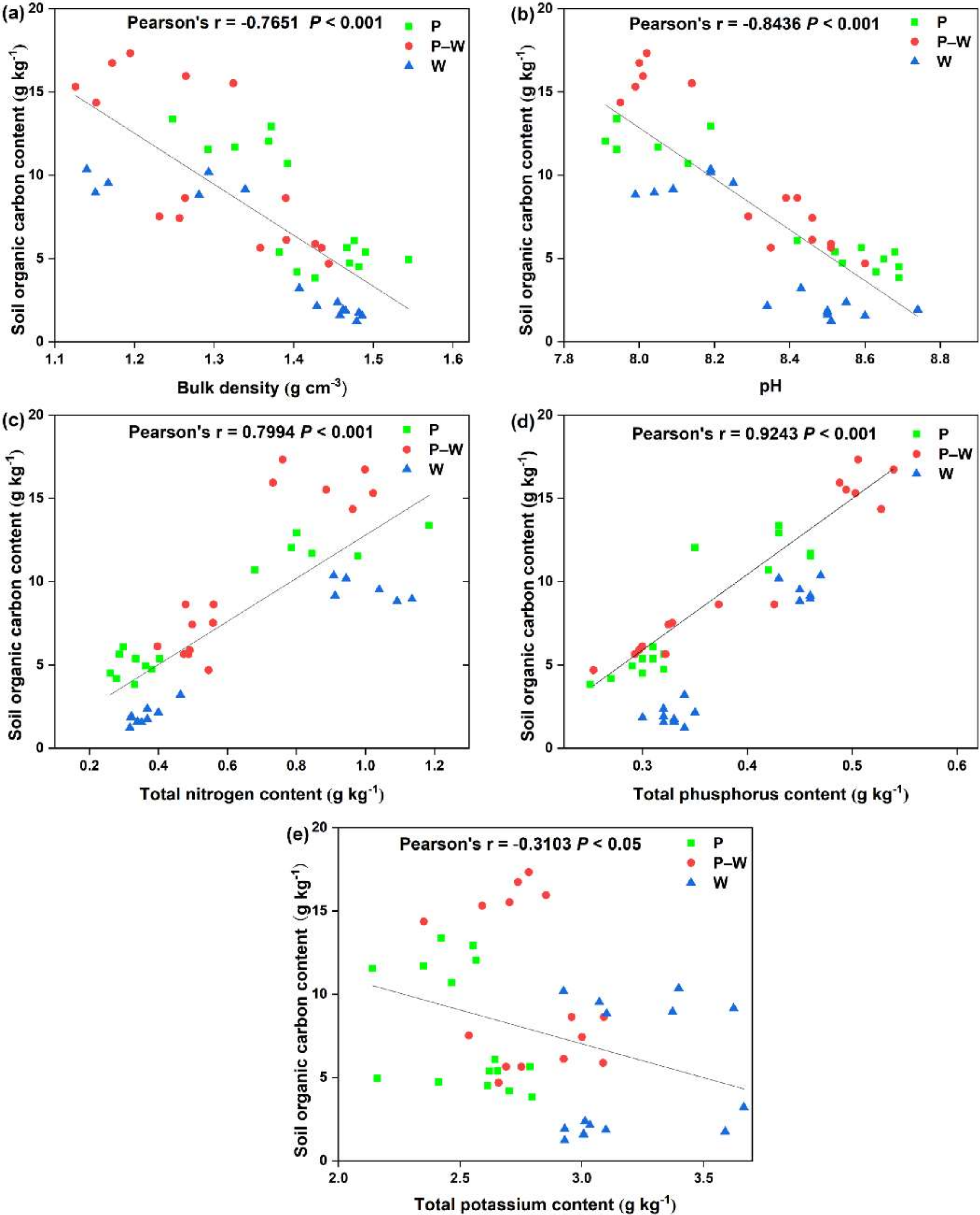 Forests 13 00228 g006