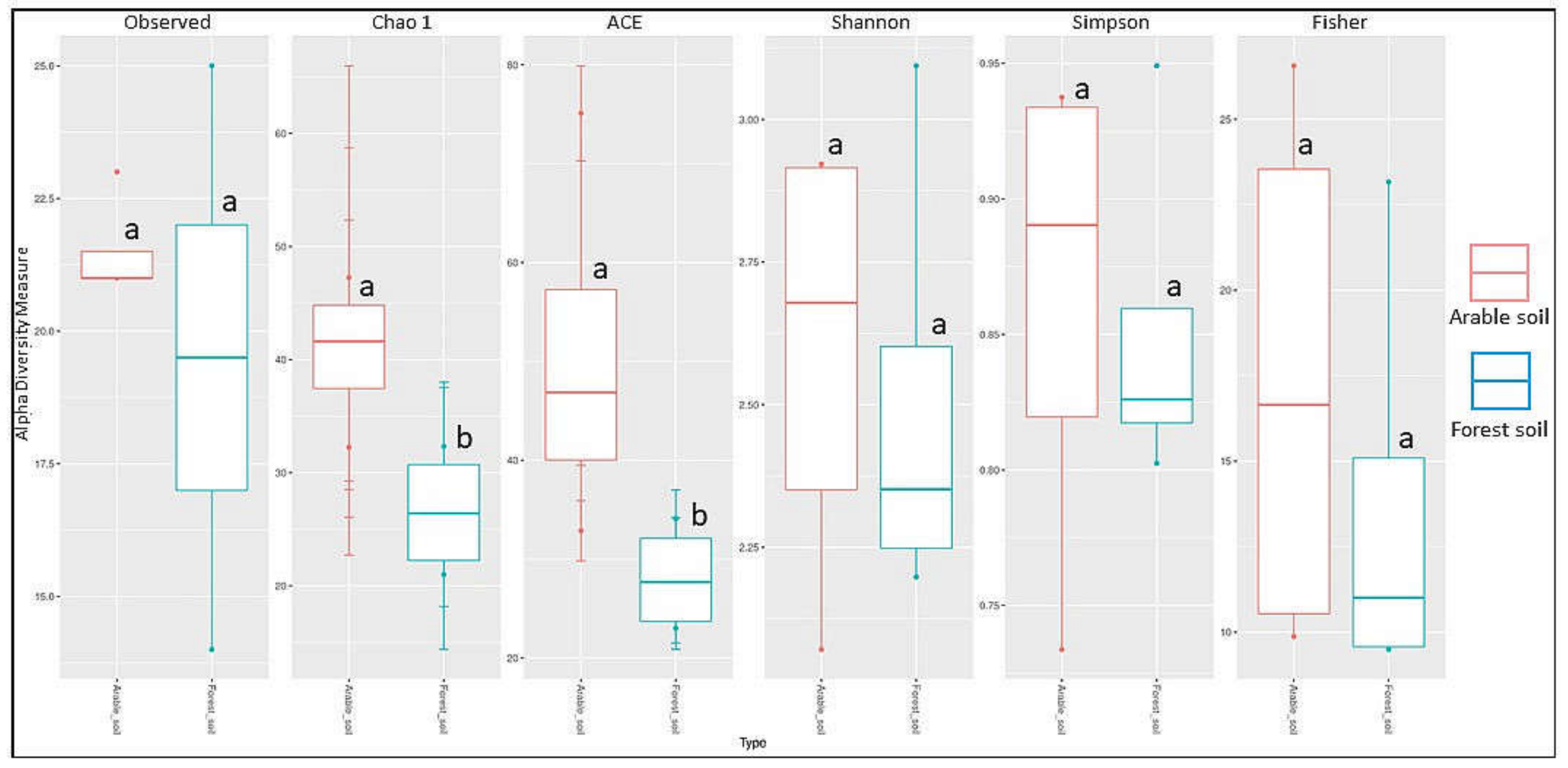 Forests 13 00229 g005