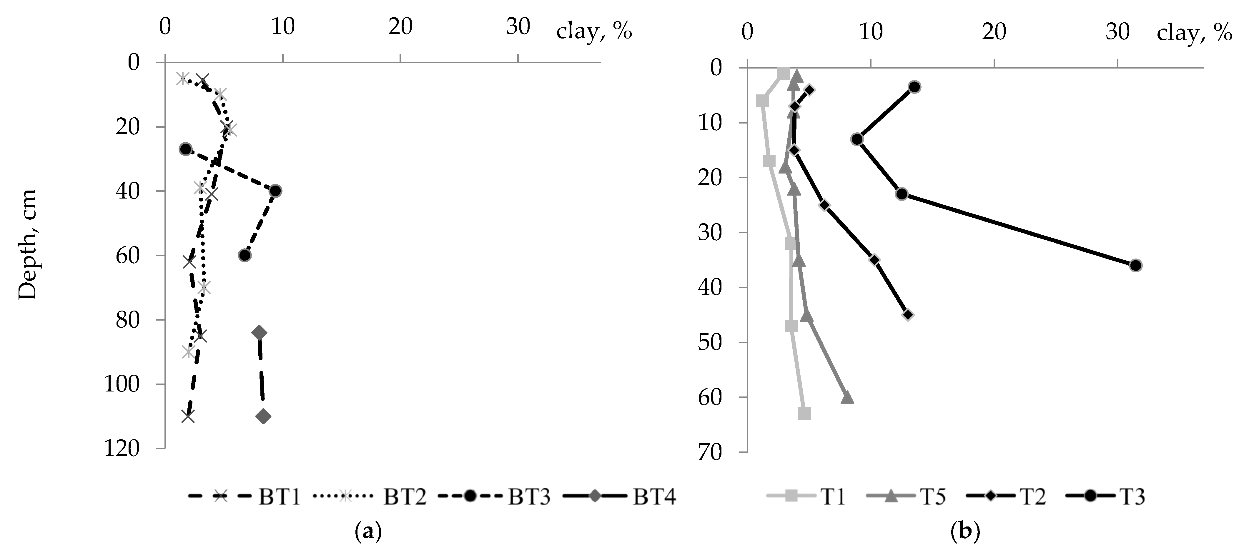 Forests 13 00230 g002