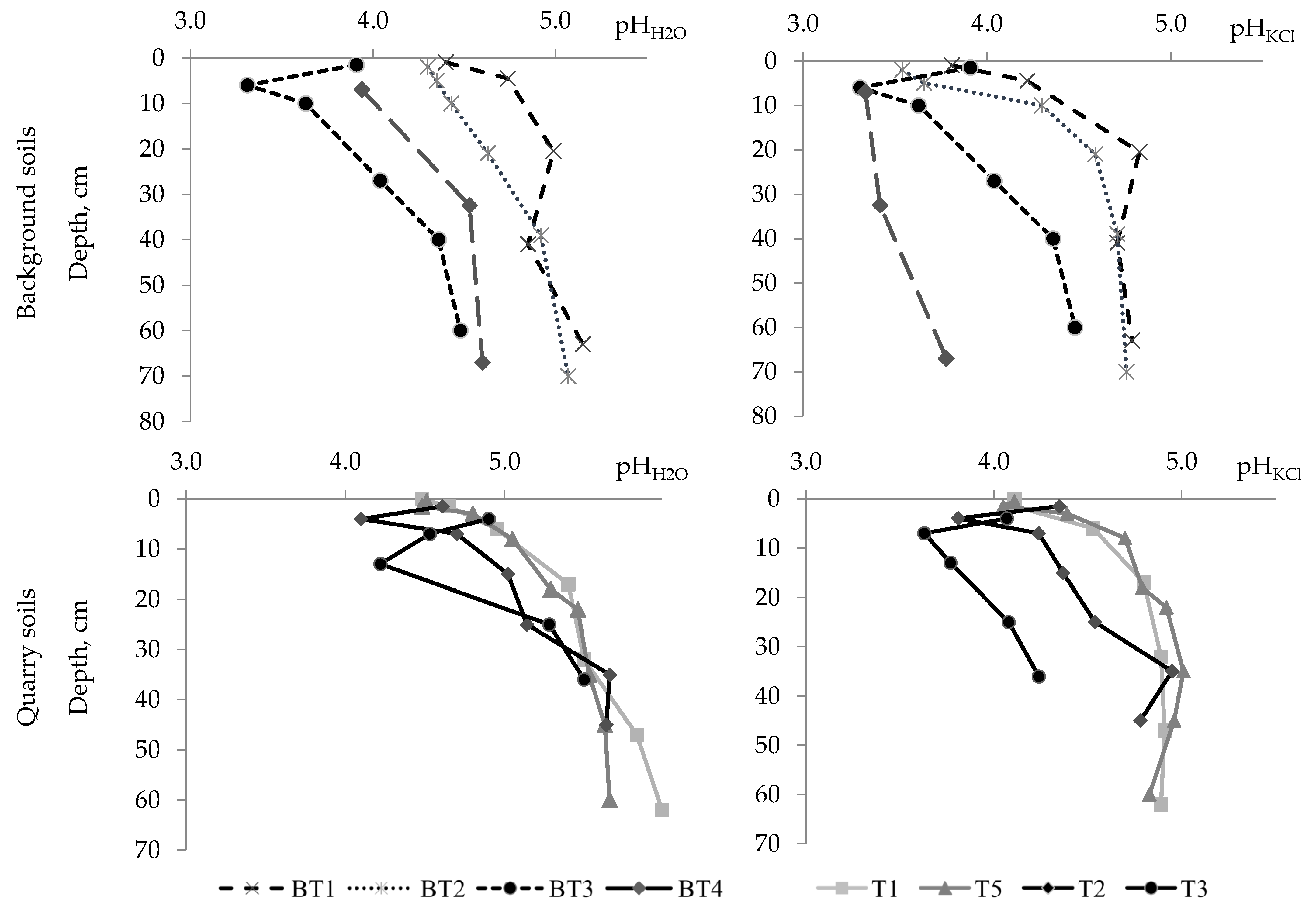 Forests 13 00230 g003