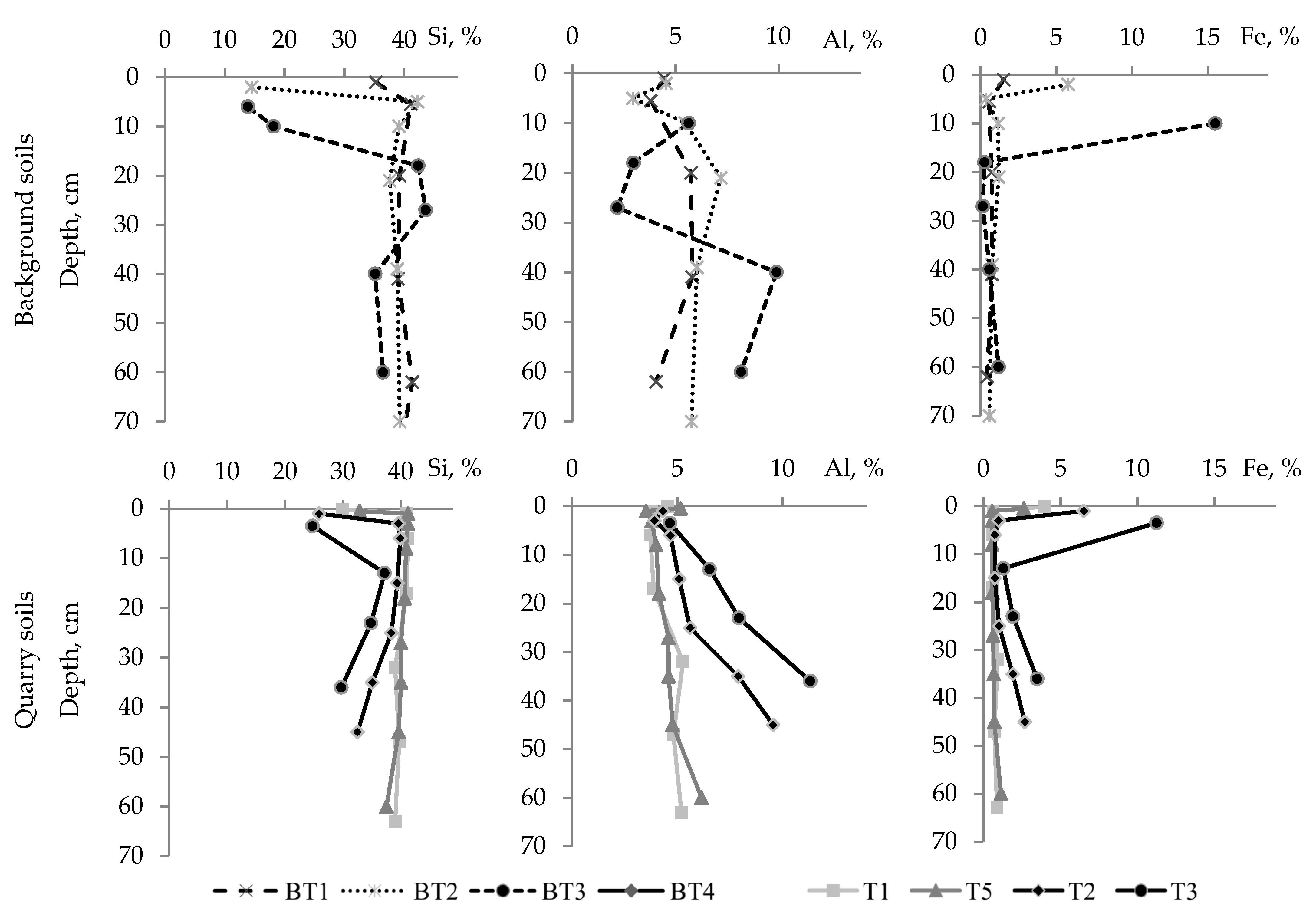 Forests 13 00230 g005