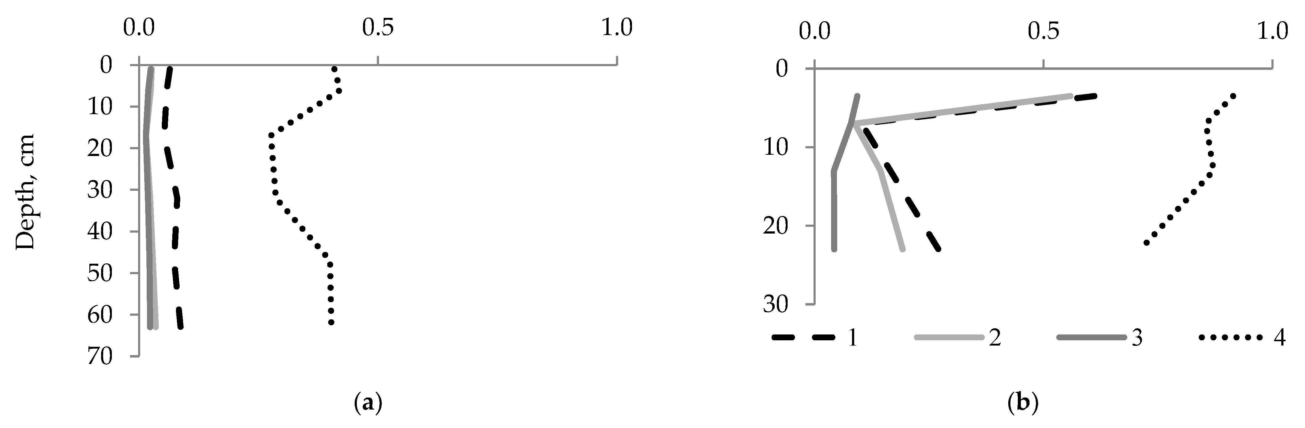 Forests 13 00230 g006