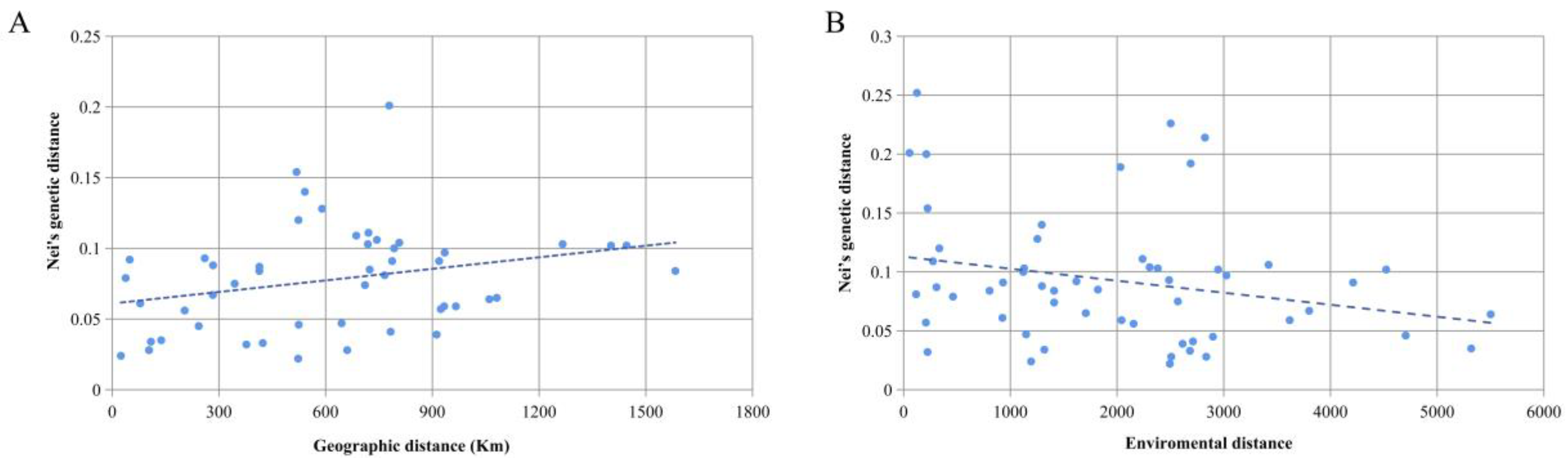Forests 13 00231 g004 Forests 13 00231 g004