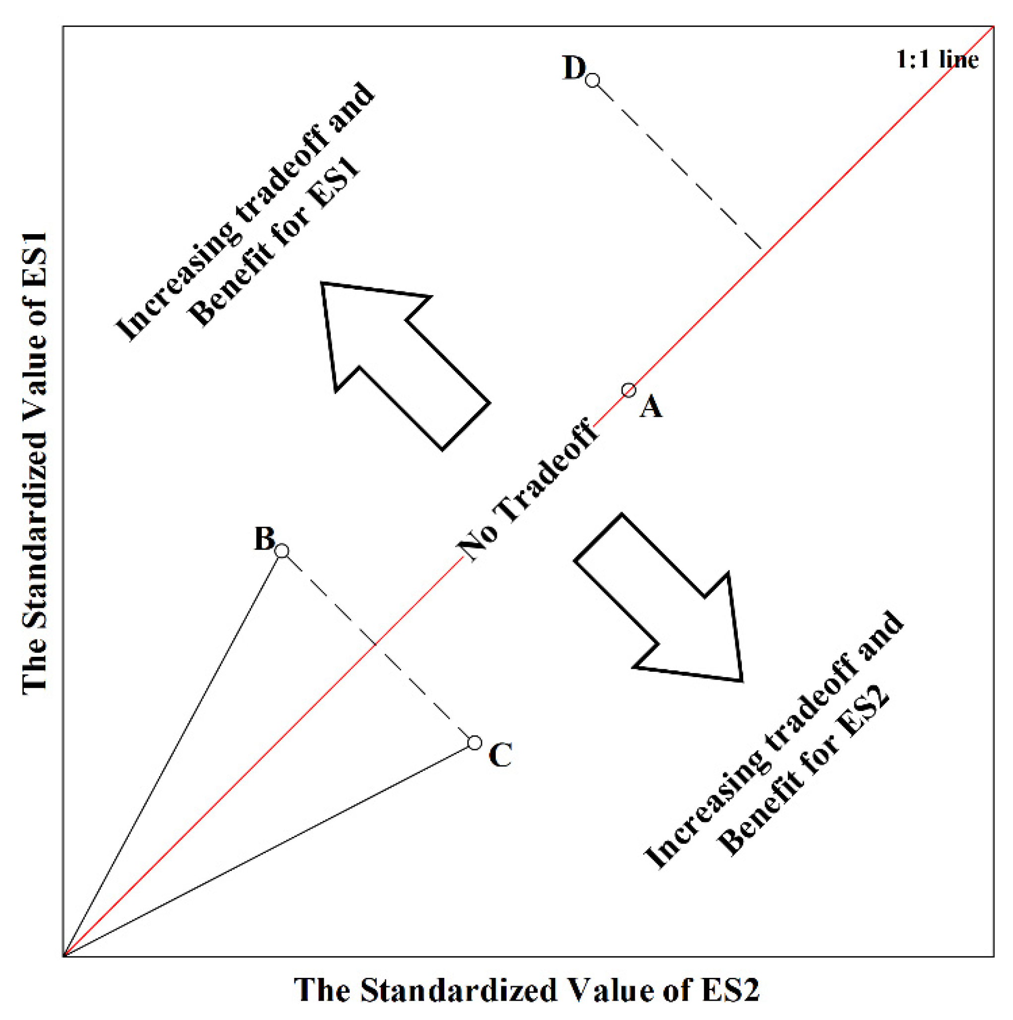 Forests 13 00232 g004