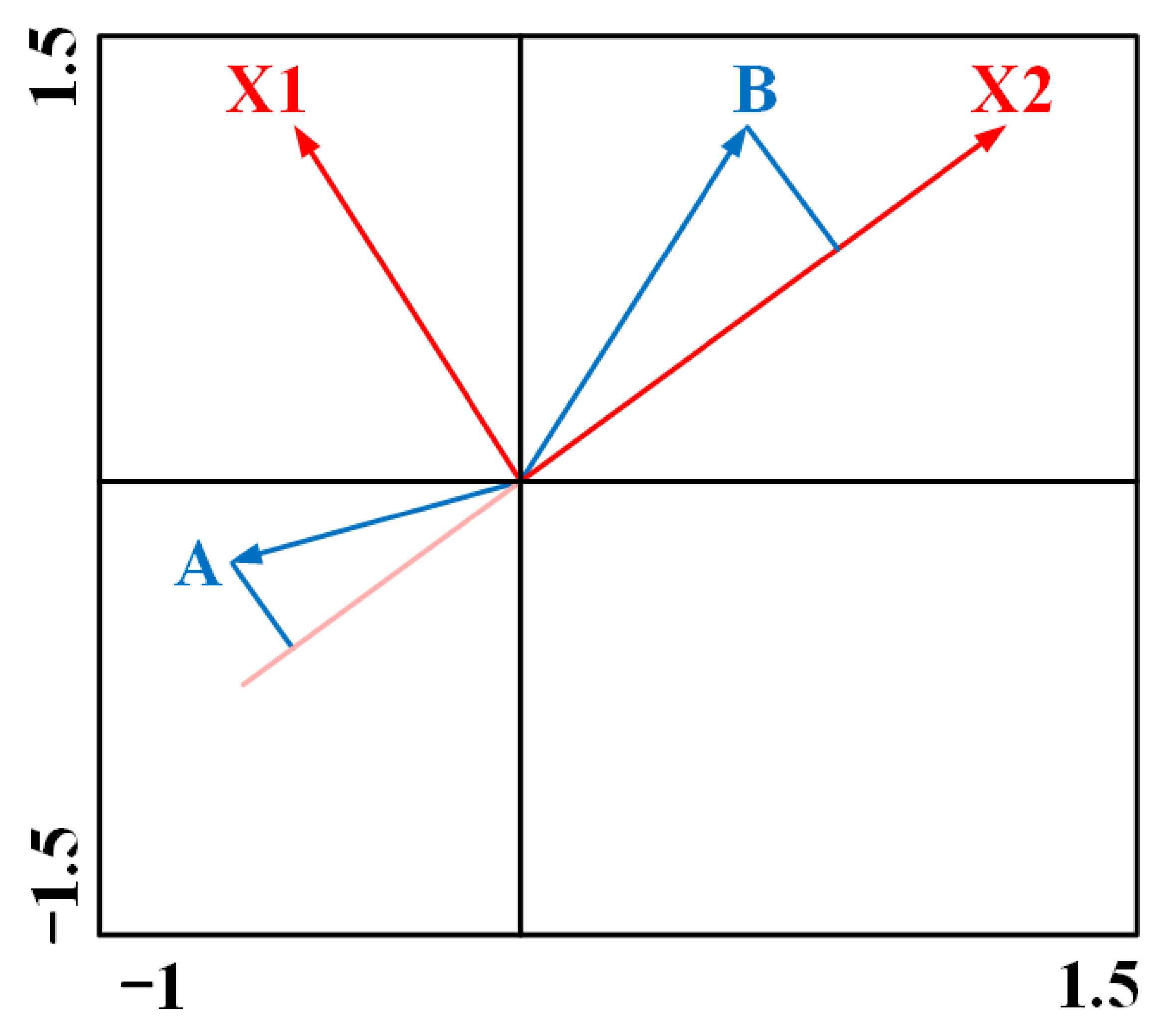 Forests 13 00232 g005