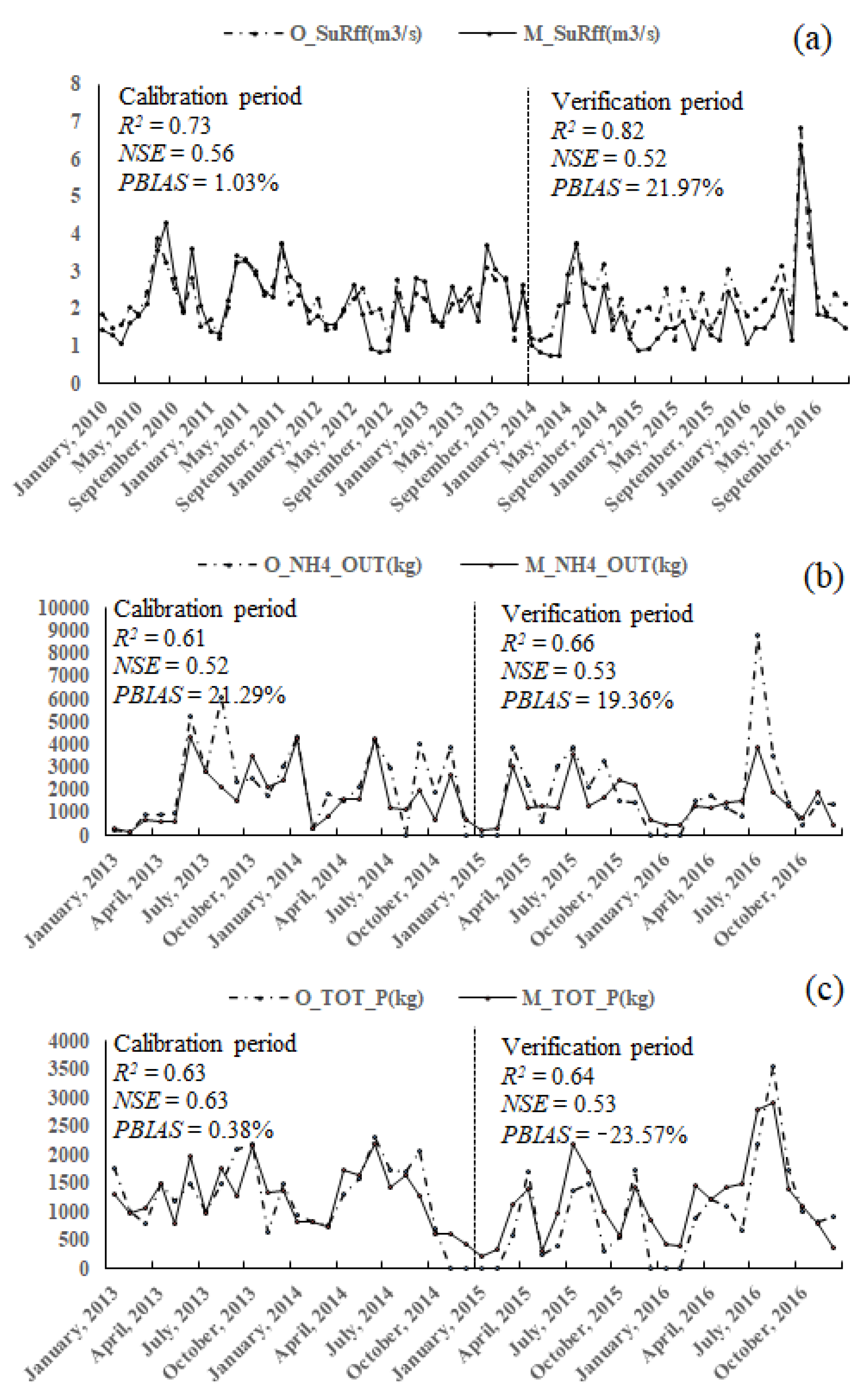 Forests 13 00232 g006