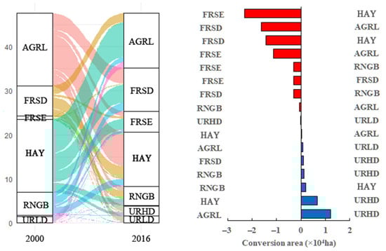Forests 13 00232 g007 550